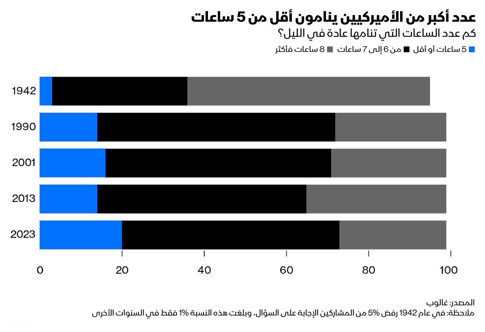 المصدر: بلومبرغ