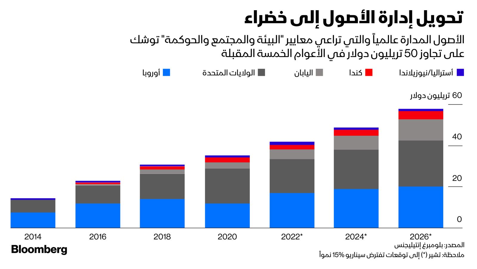 المصدر: بلومبرغ