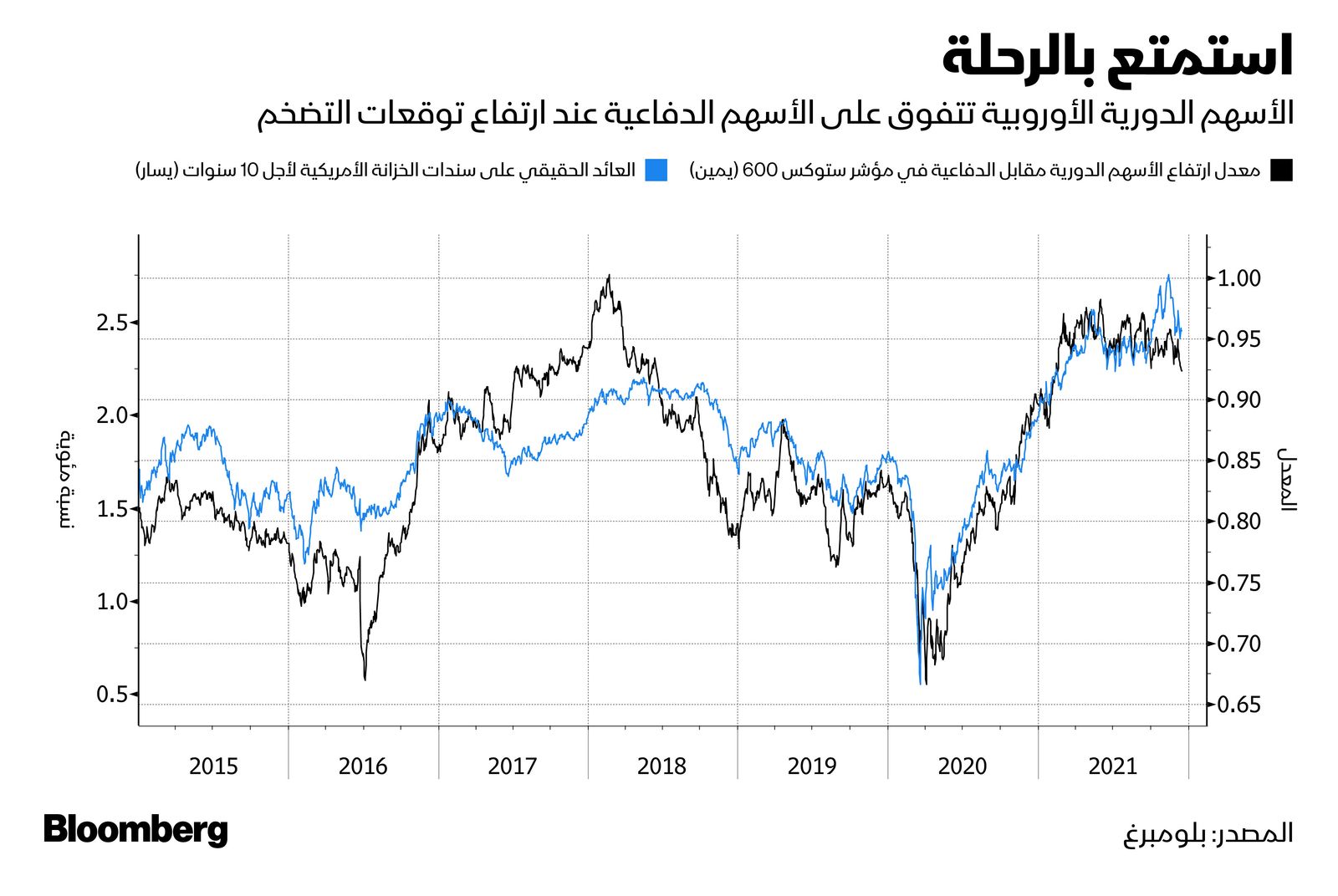 المصدر: بلومبرغ