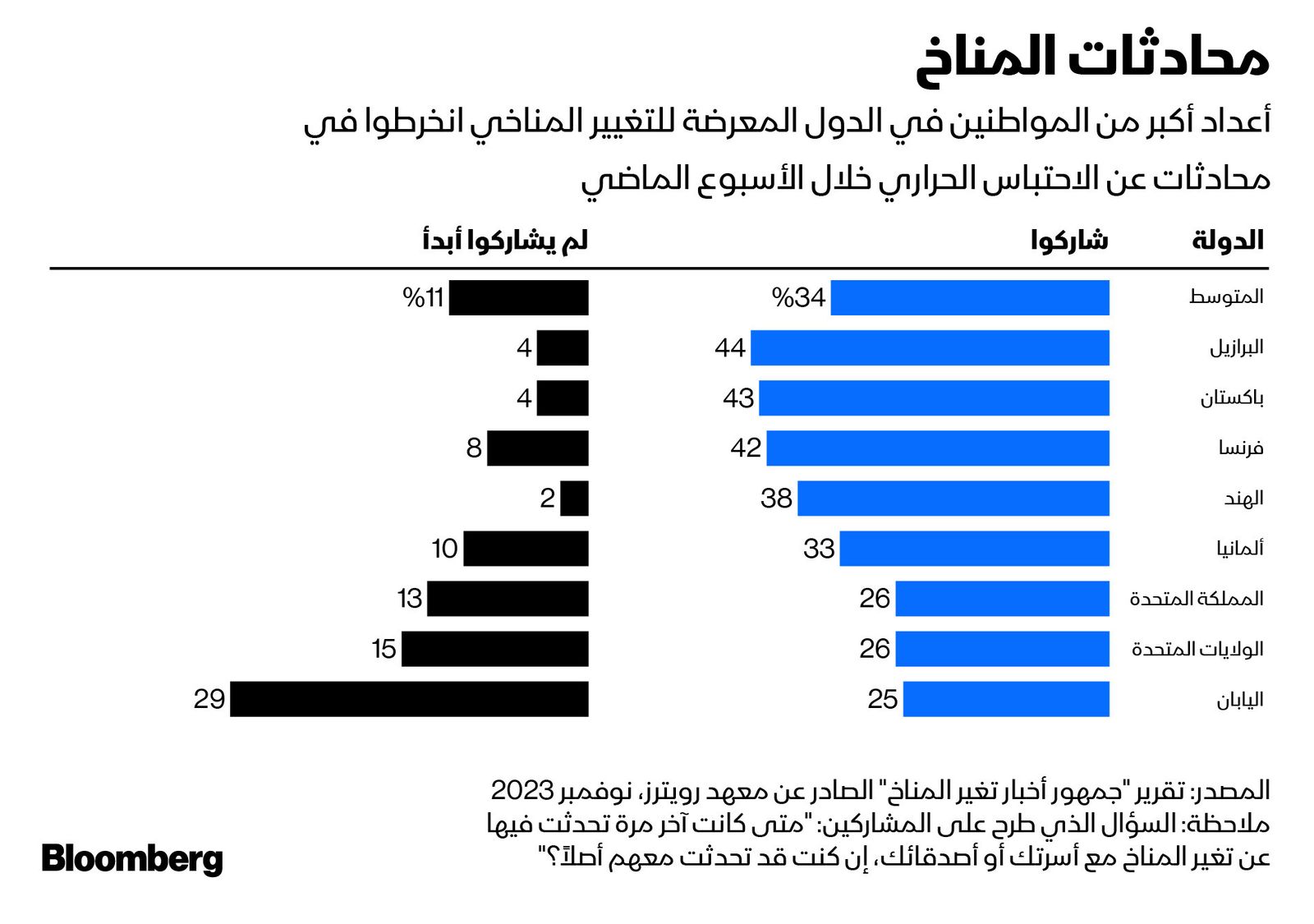 المصدر: بلومبرغ