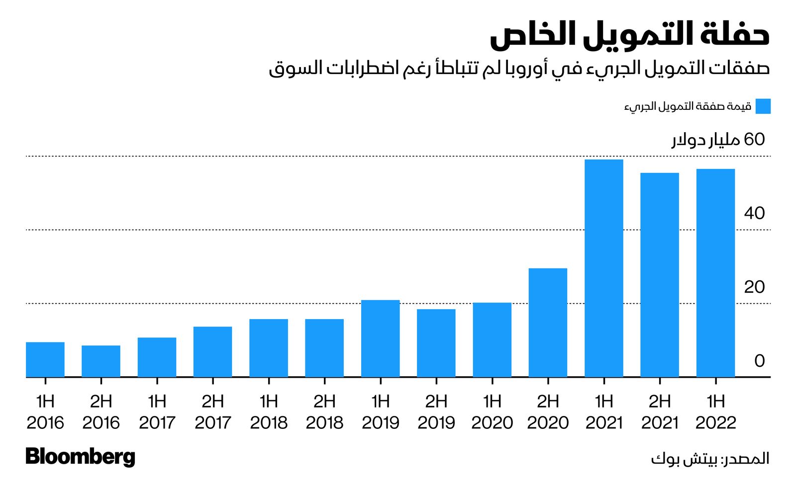 المصدر: بلومبرغ