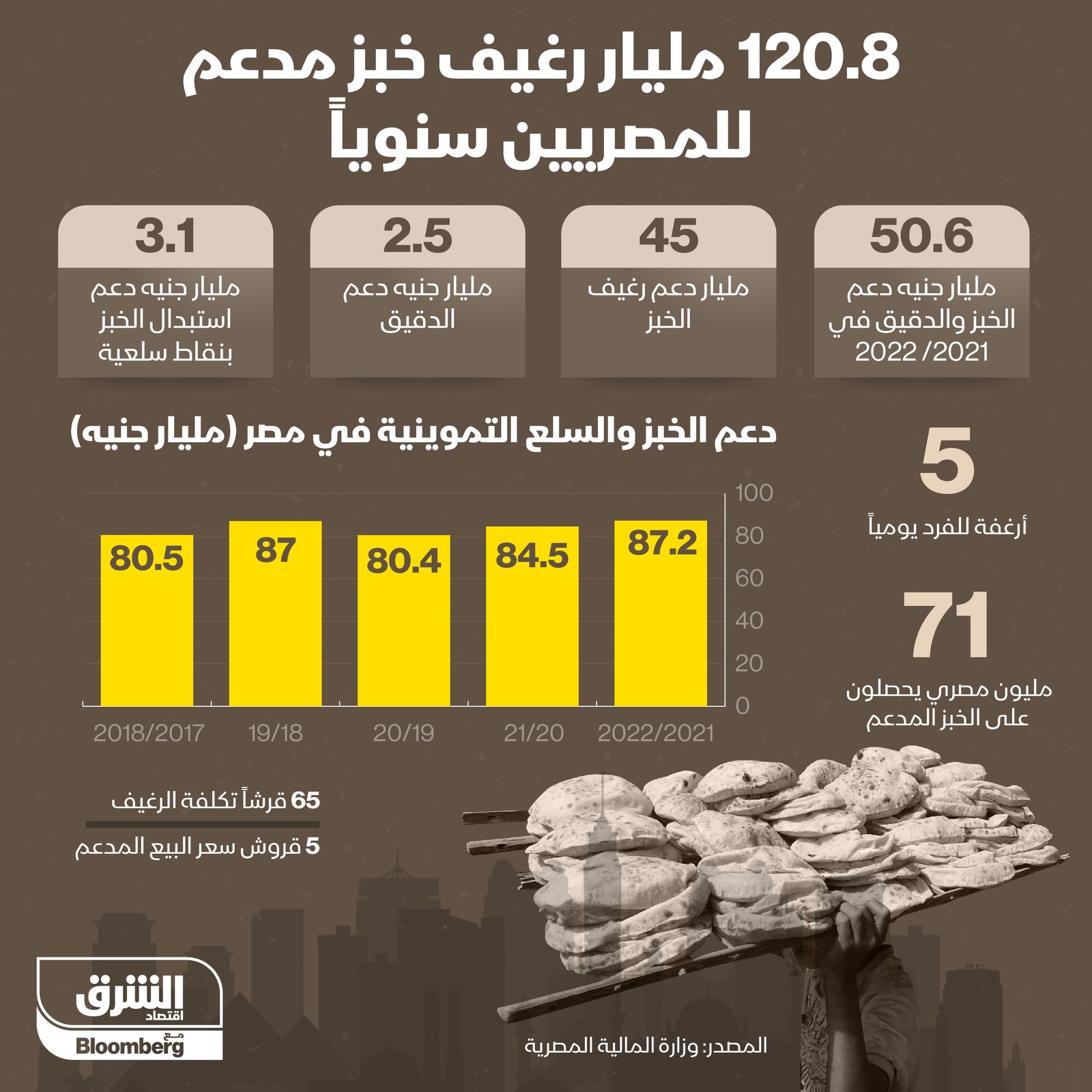 المصدر: الشرق