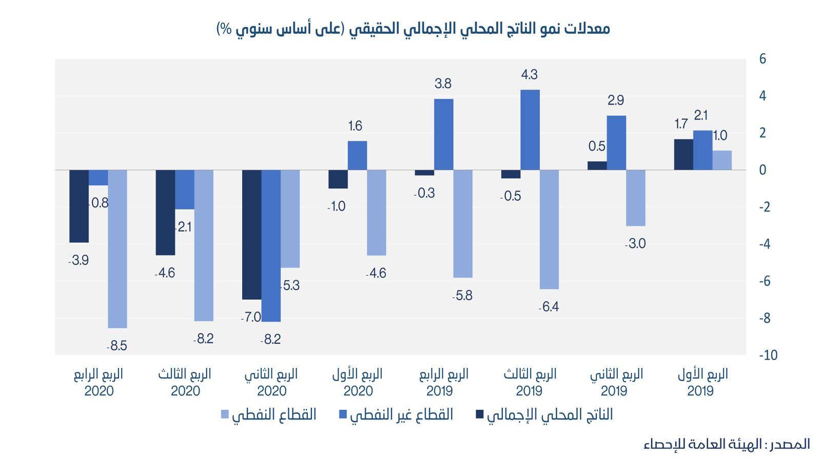 الشرق