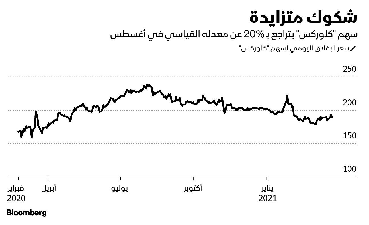 المصدر: بلومبرغ.