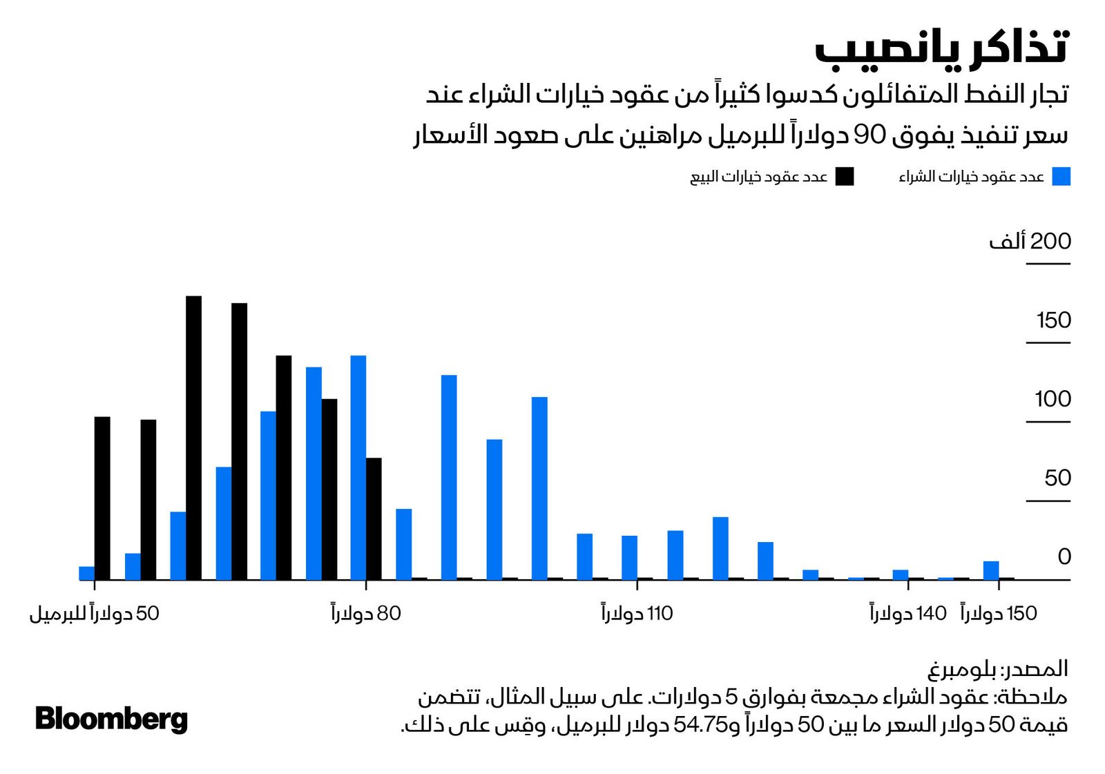 المصدر: بلومبرغ