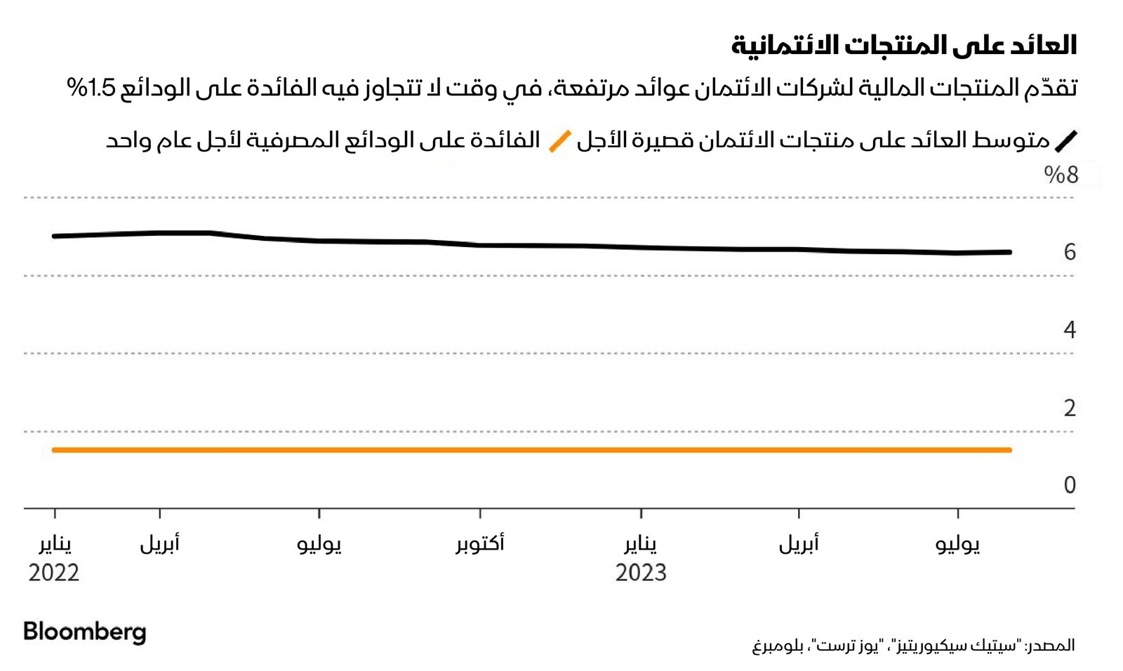 المصدر: بلومبرغ