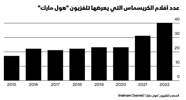 المصدر: بلومبرغ