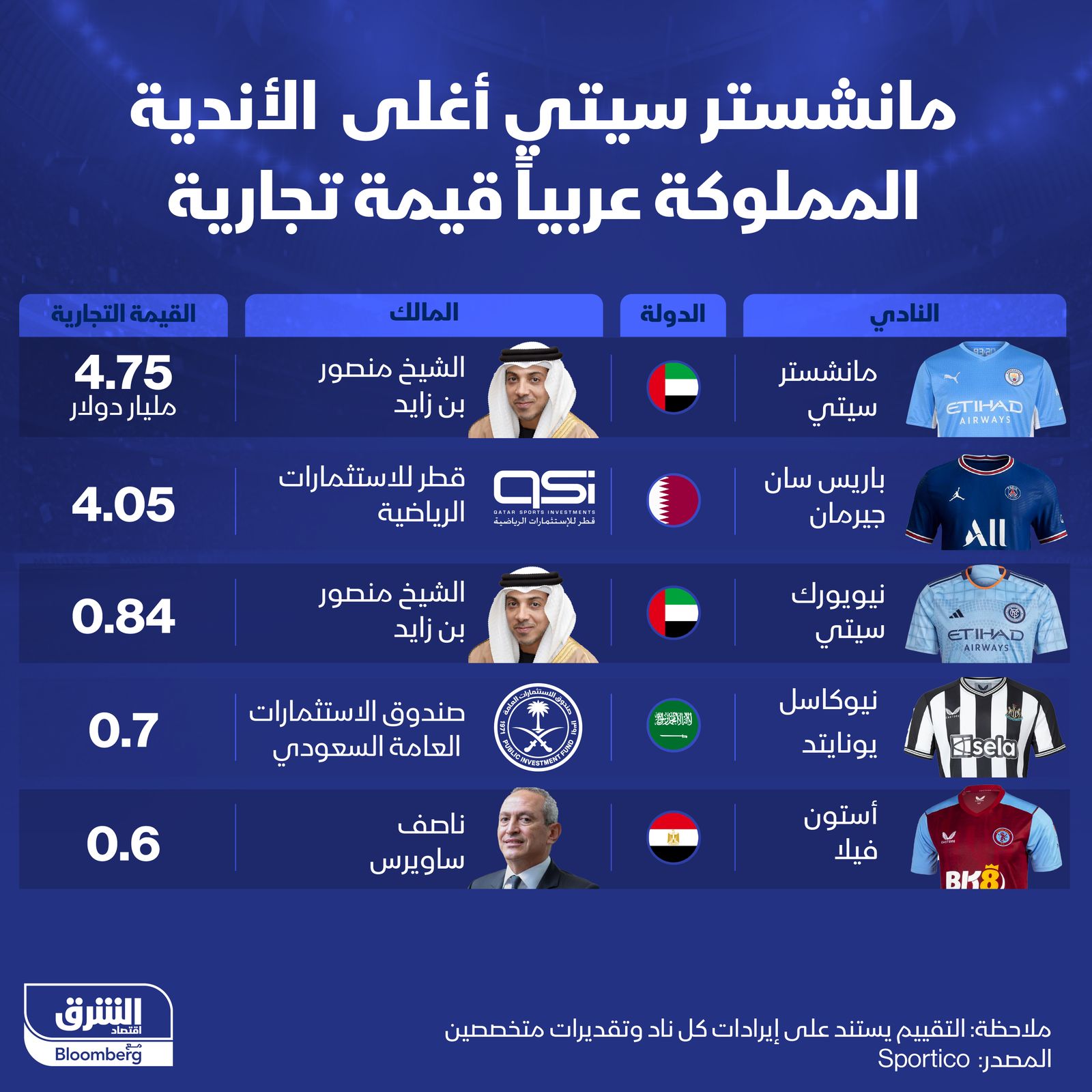 المصدر: الشرق