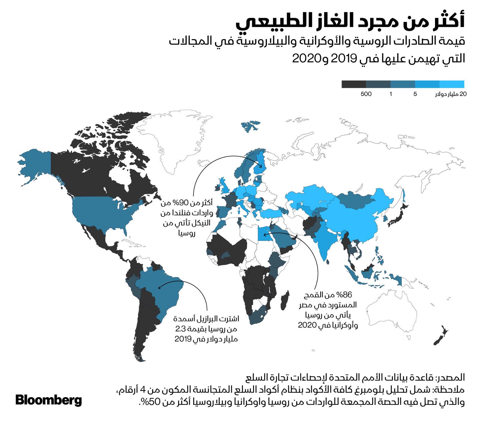 المصدر: بلومبرغ