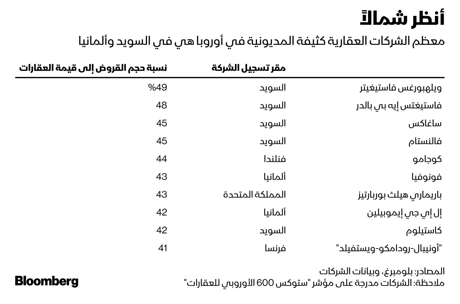 المصدر: بلومبرغ