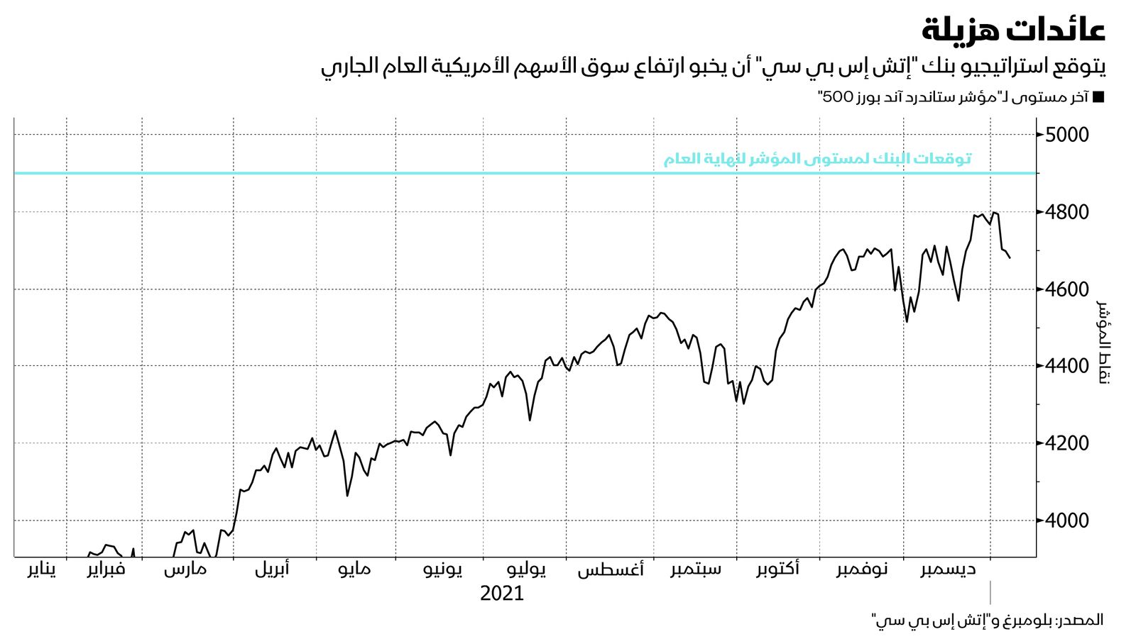 المصدر: بلومبرغ