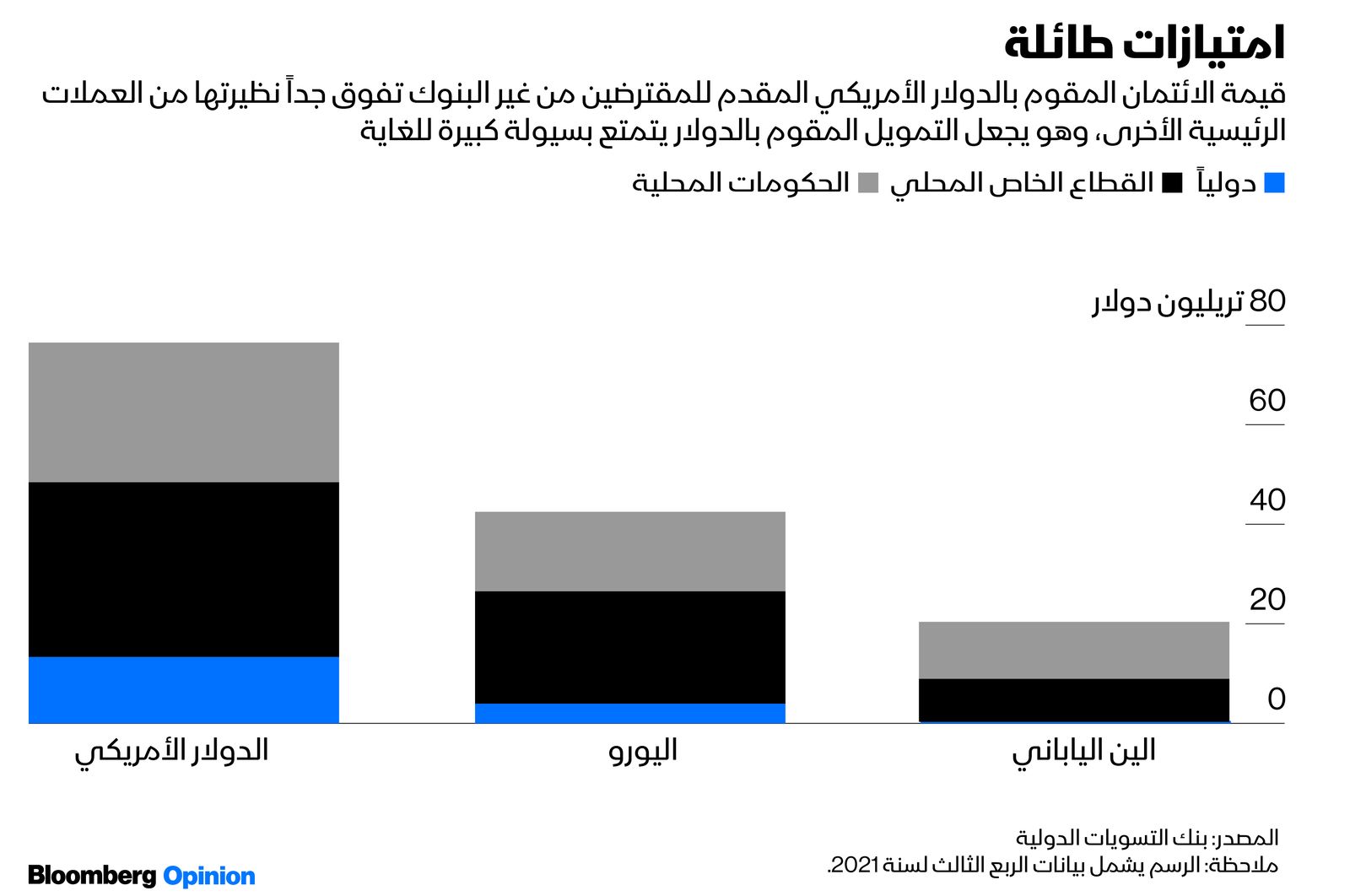 المصدر: بلومبرغ