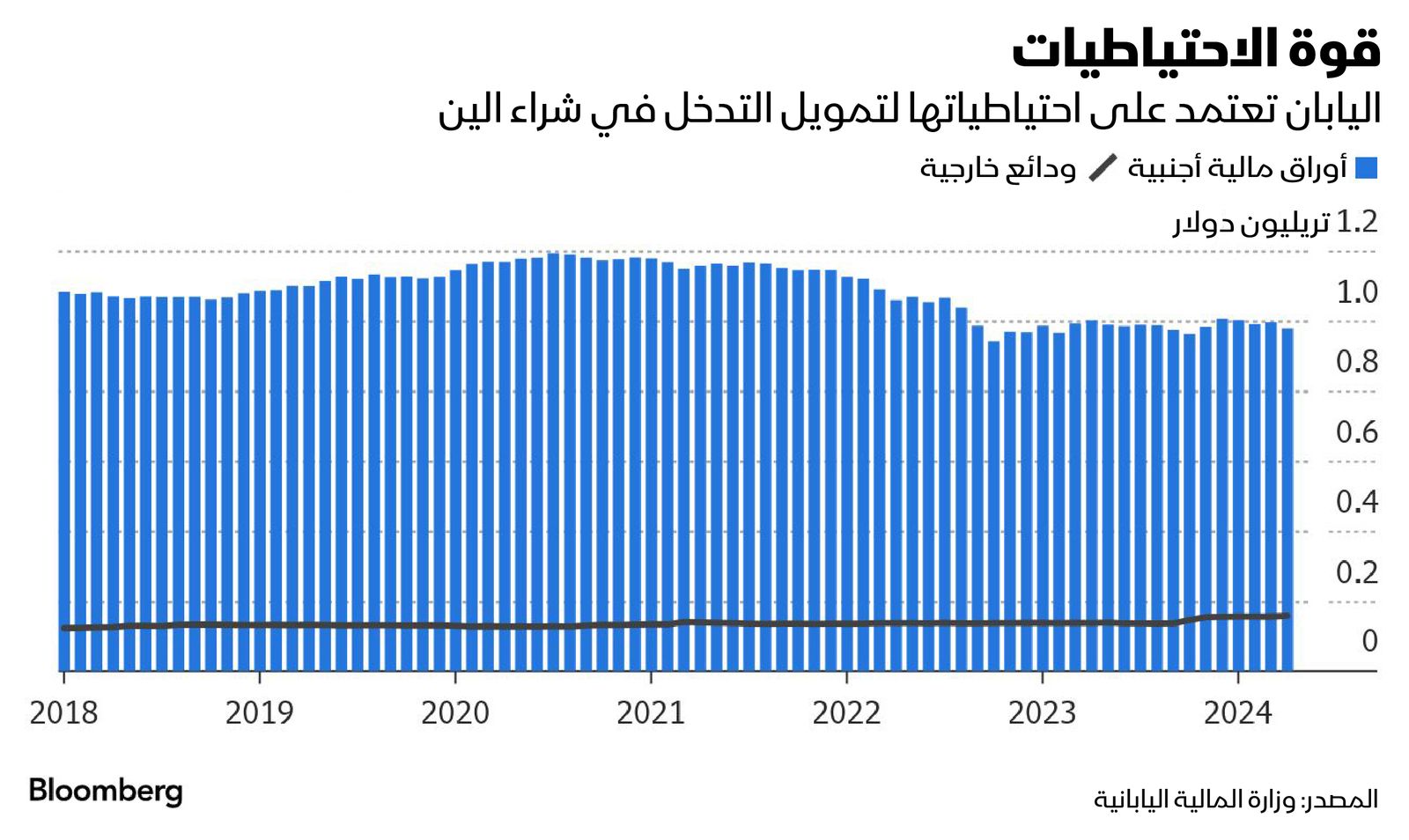 المصدر: بلومبرغ