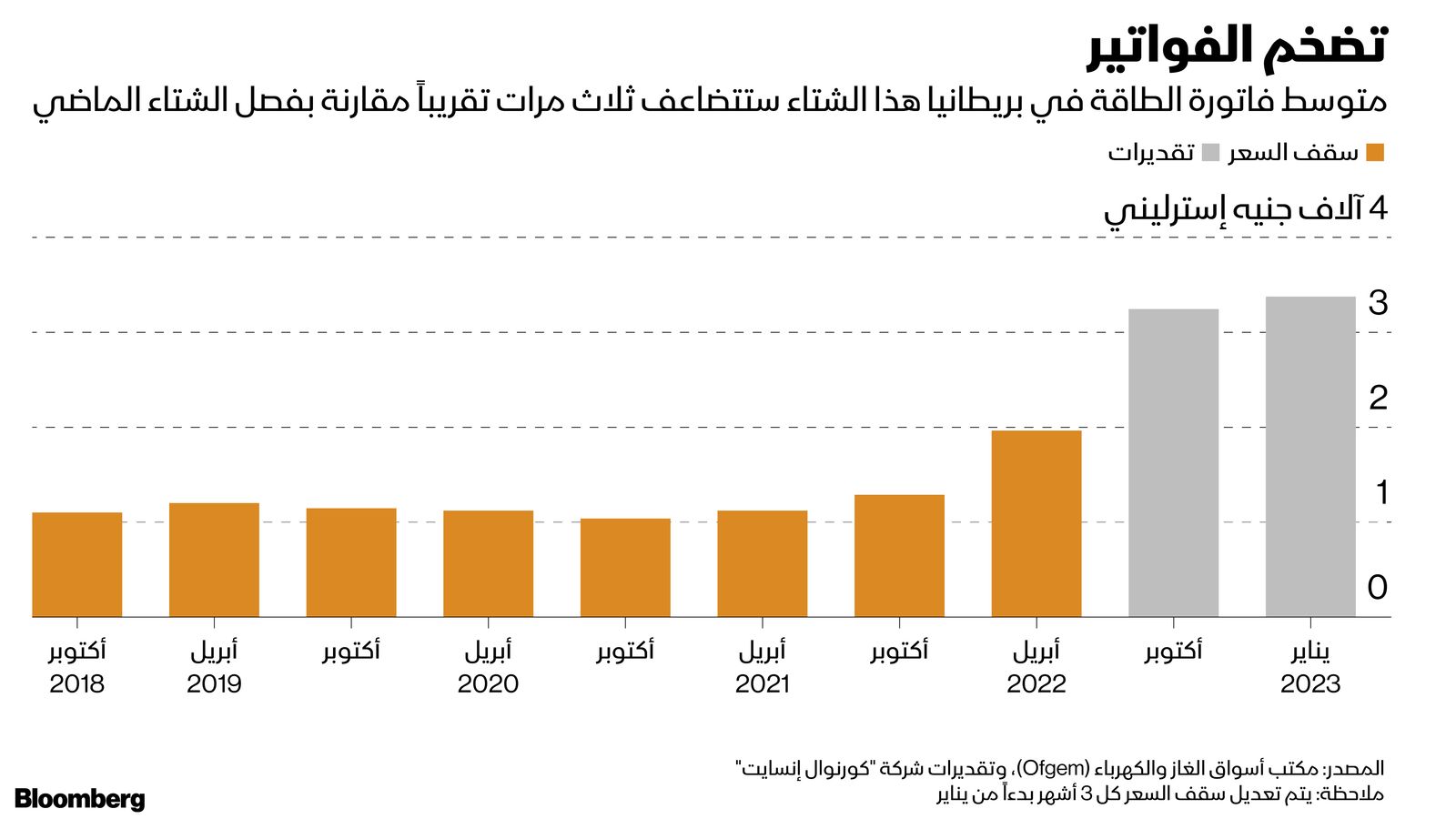 المصدر: بلومبرغ