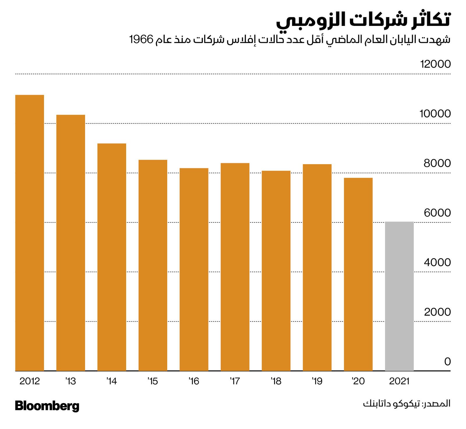 المصدر: بلومبرغ