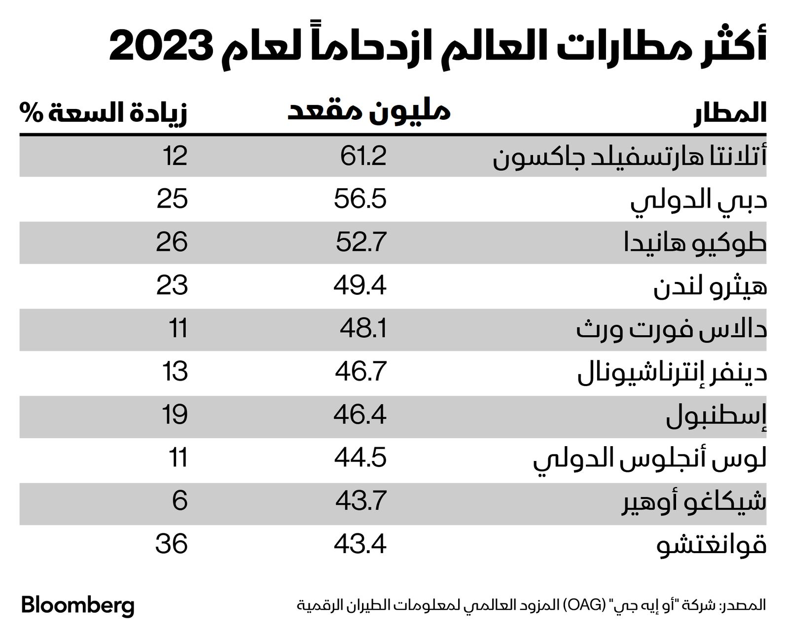 المصدر: بلومبرغ