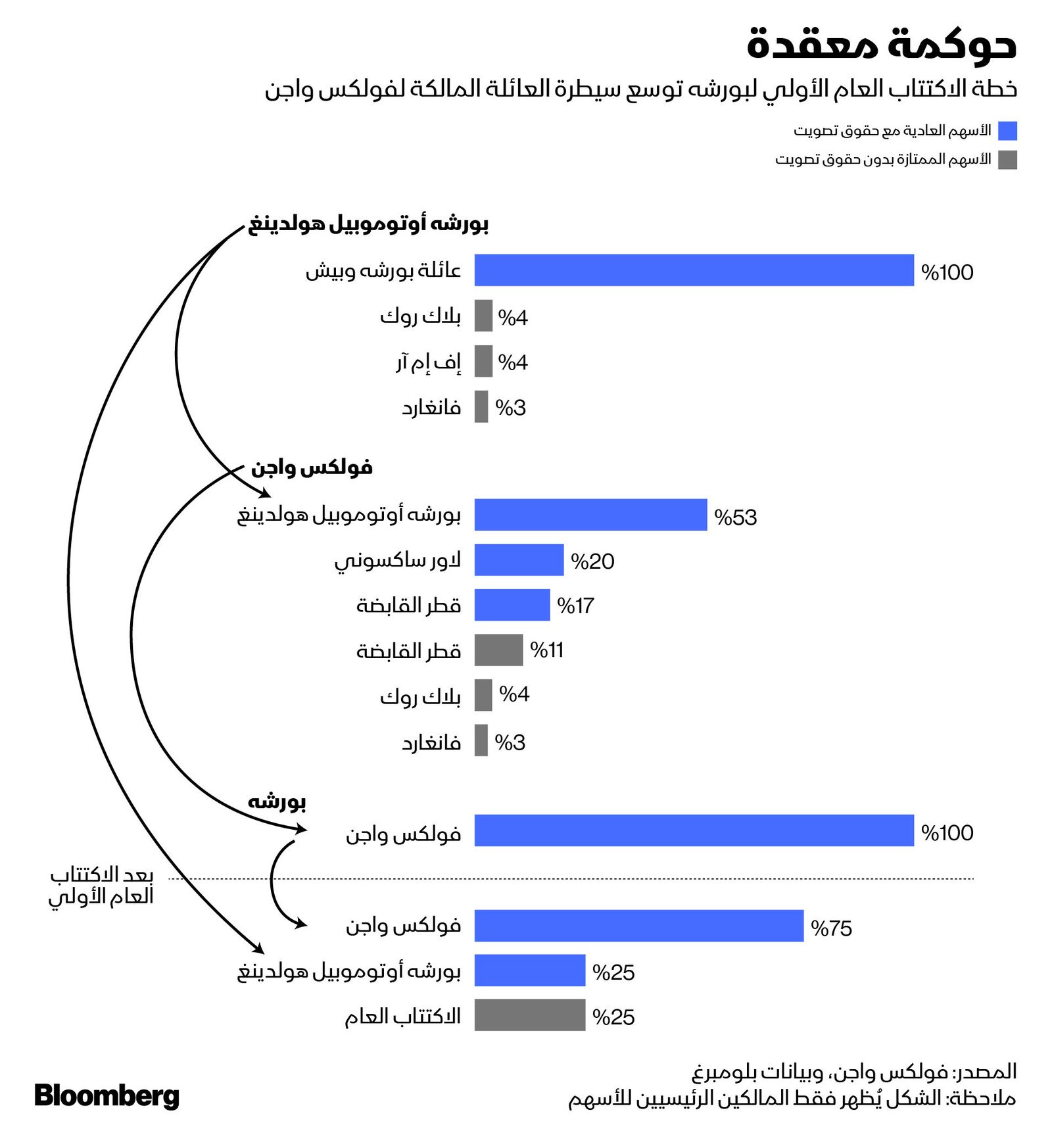 المصدر: بلومبرغ