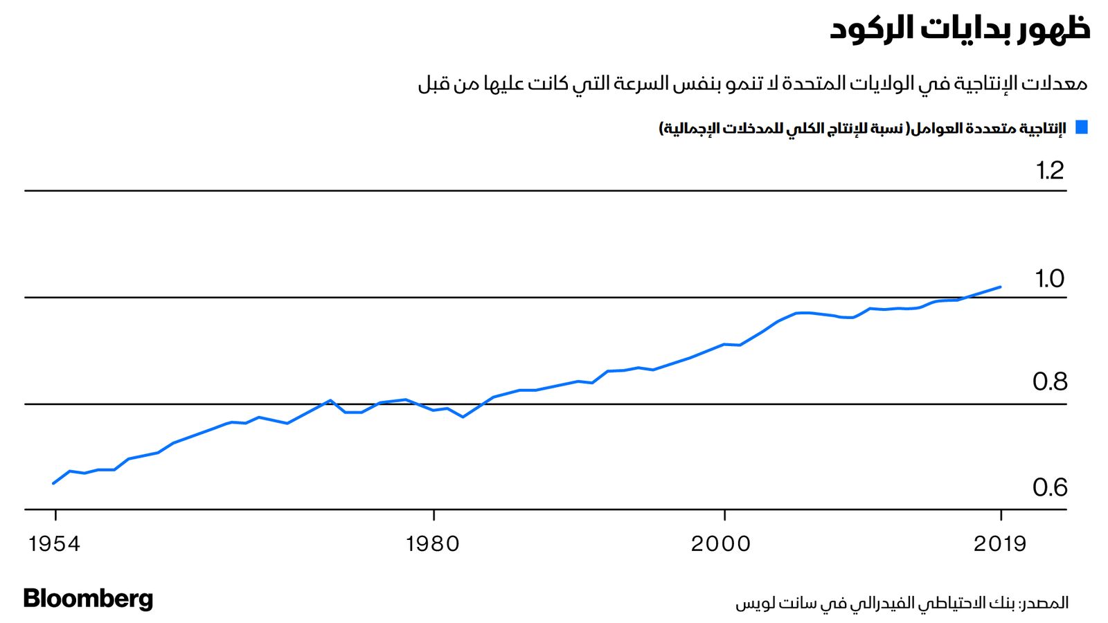 المصدر: بلومبرغ