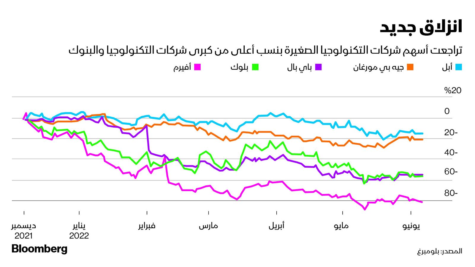 المصدر: بلومبرغ