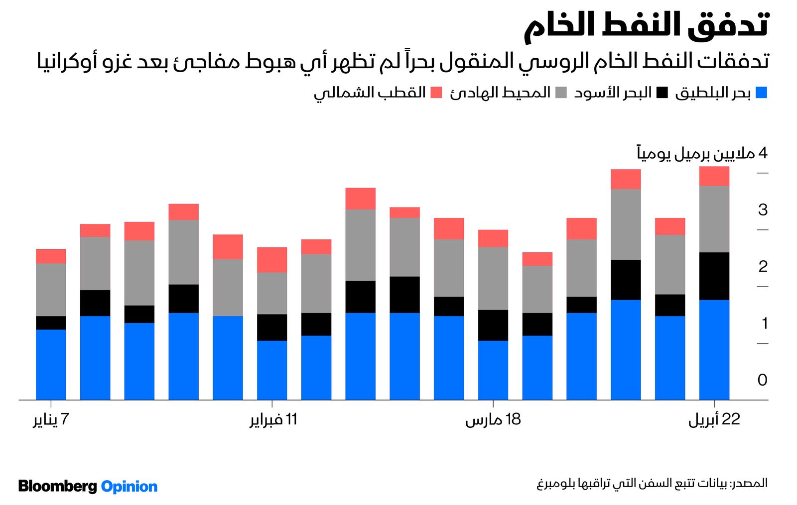 المصدر: بلومبرغ