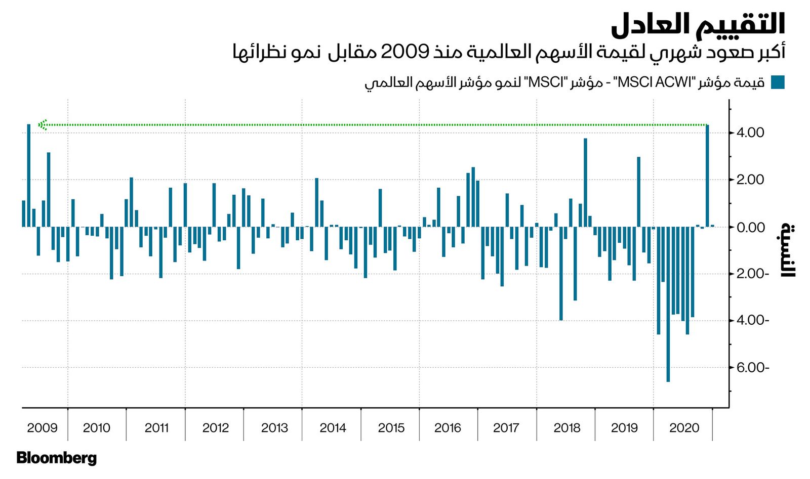 المصدر: بلومبرغ