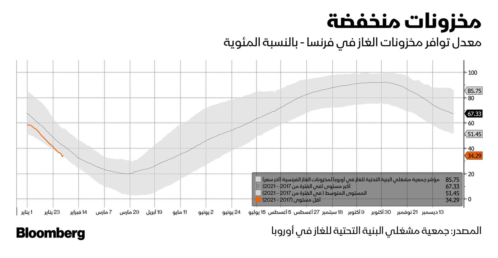 المصدر: بلومبرغ