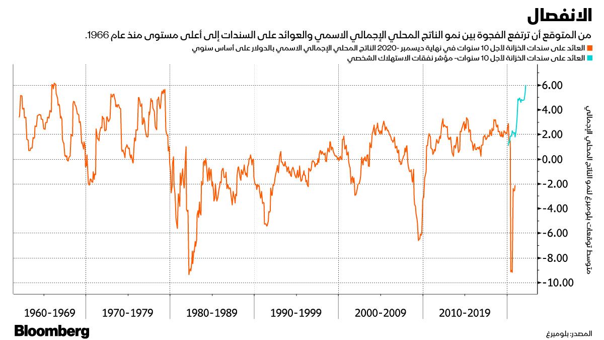 بلومبرغ