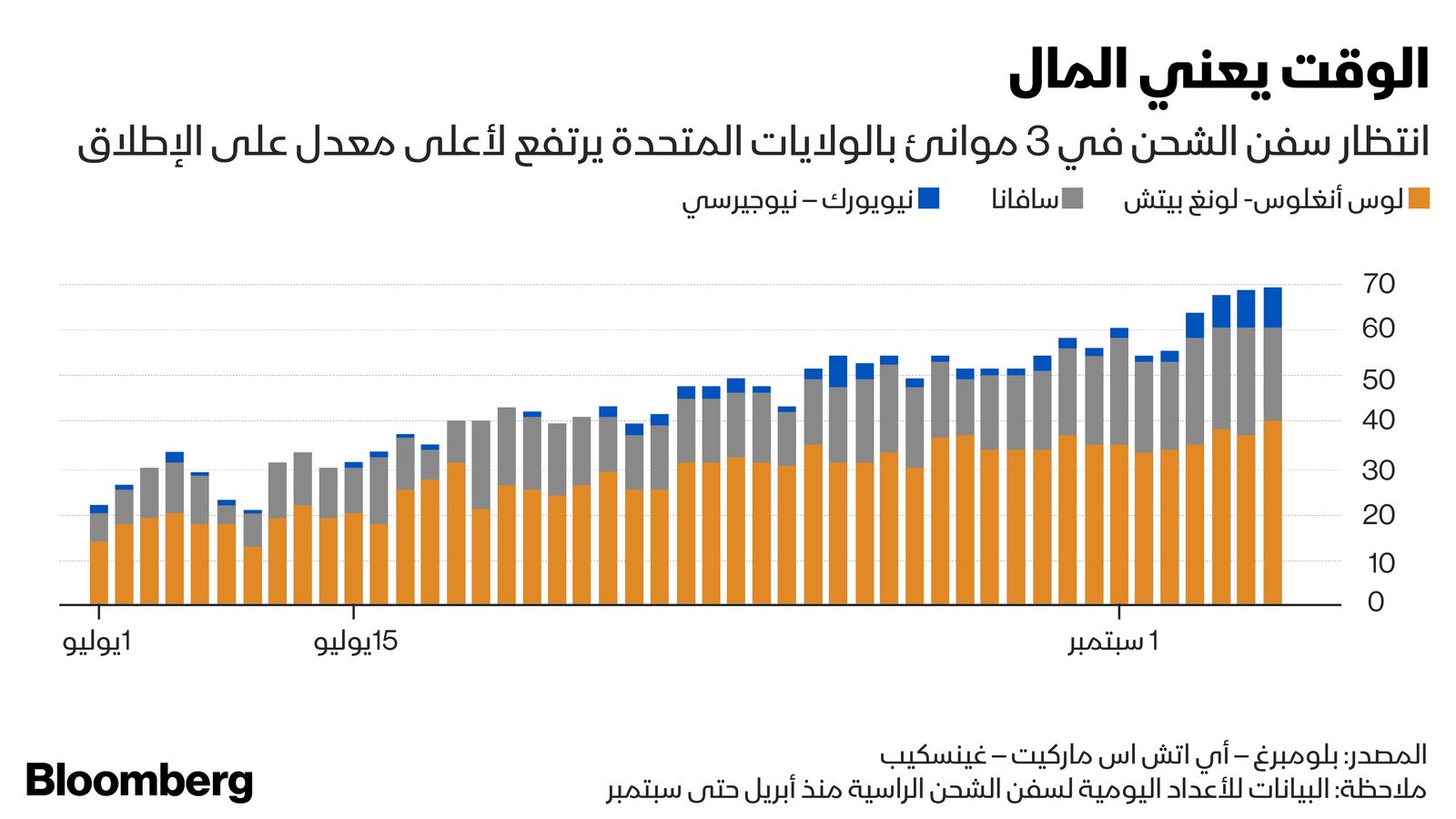 المصدر: بلومبرغ