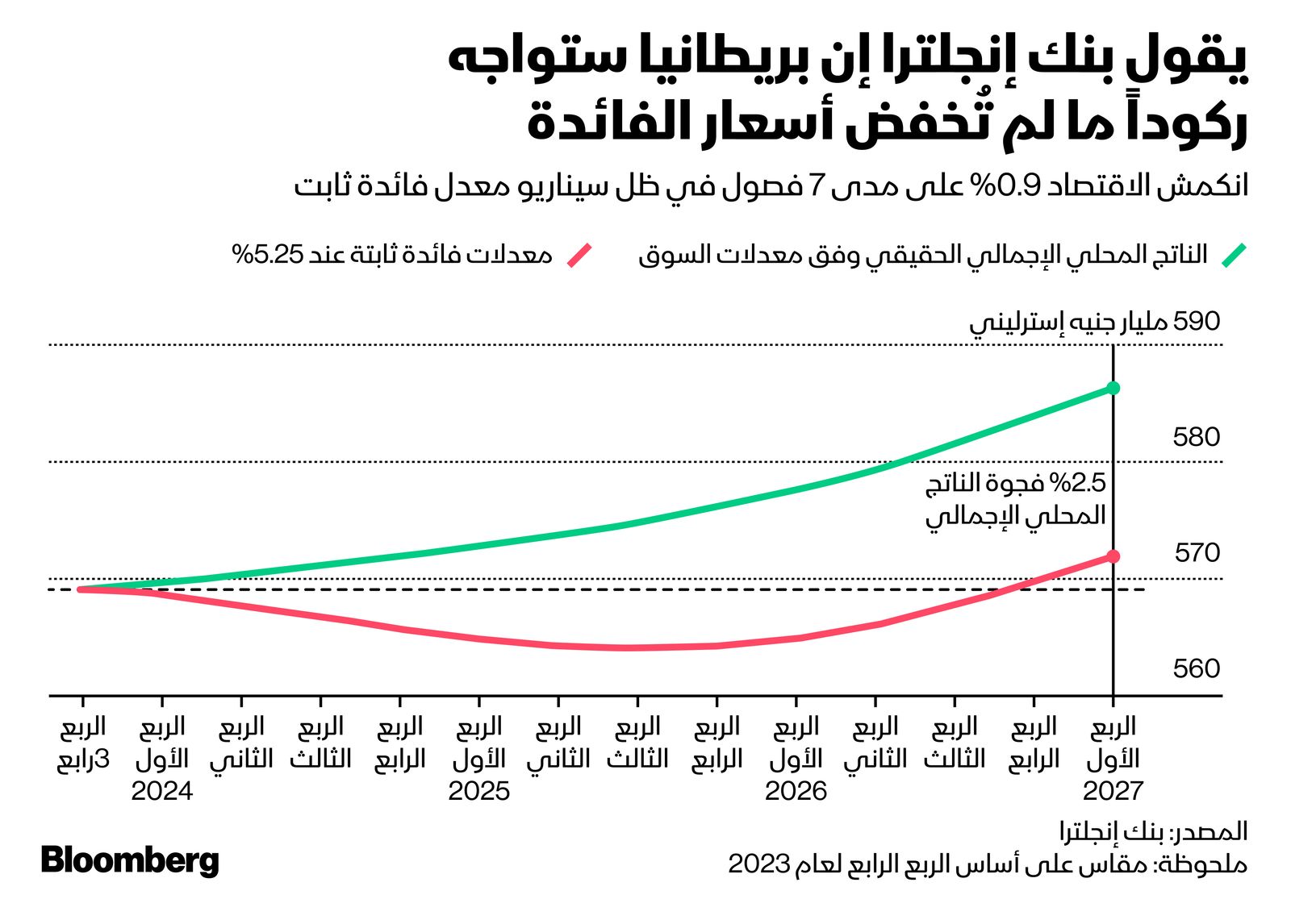 المصدر: بلومبرغ