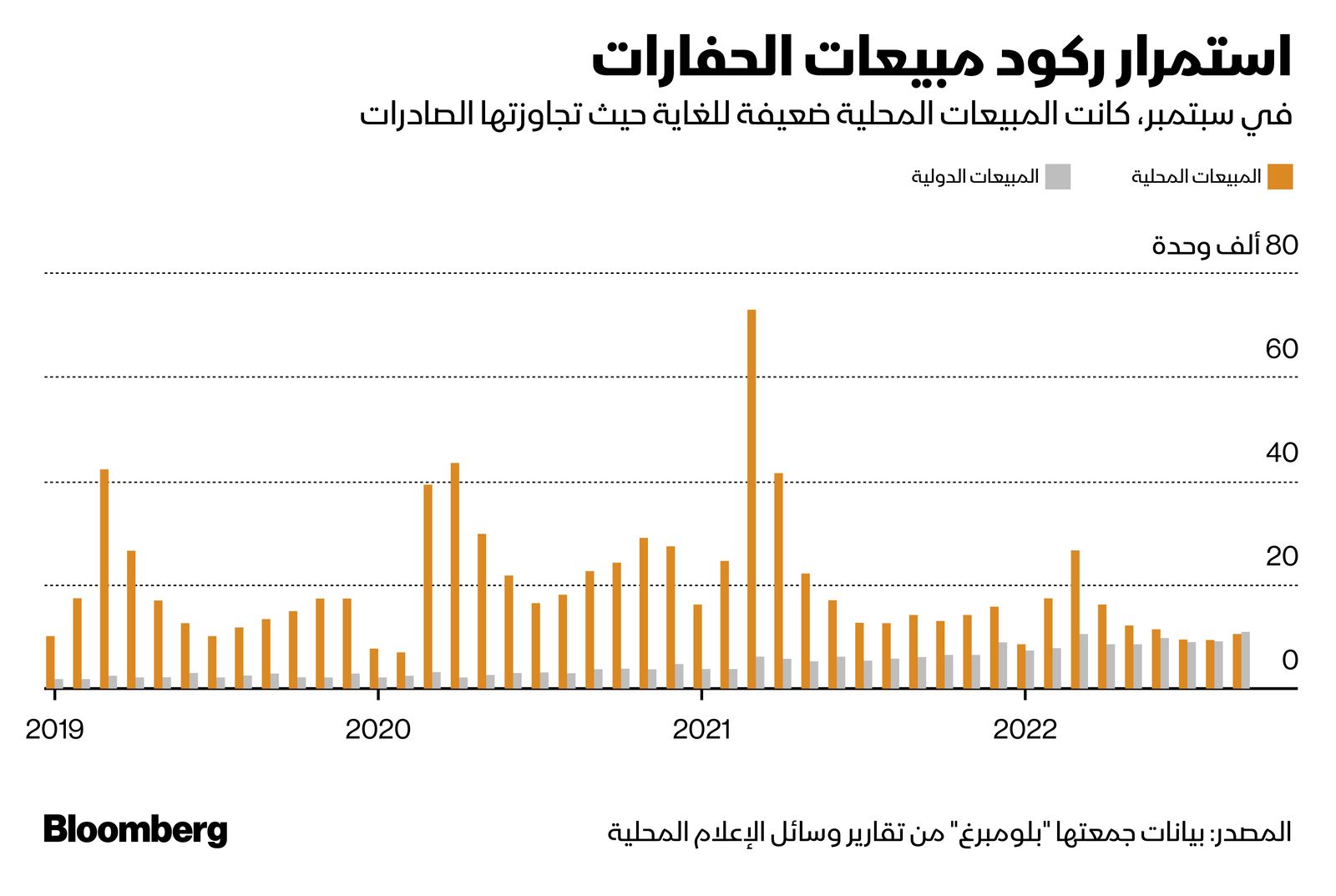 المصدر: بلومبرغ