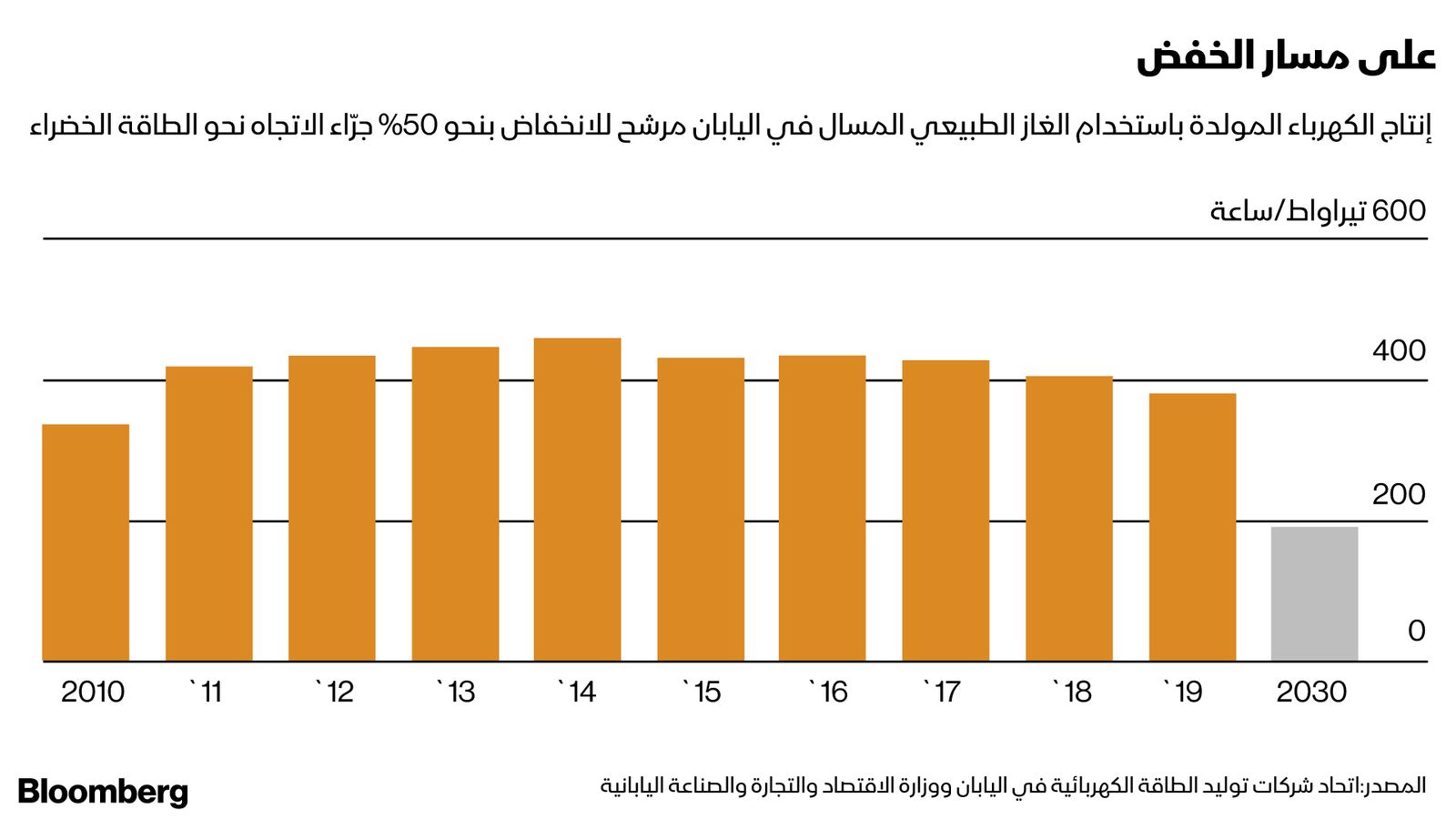 المصدر: بلومبرغ