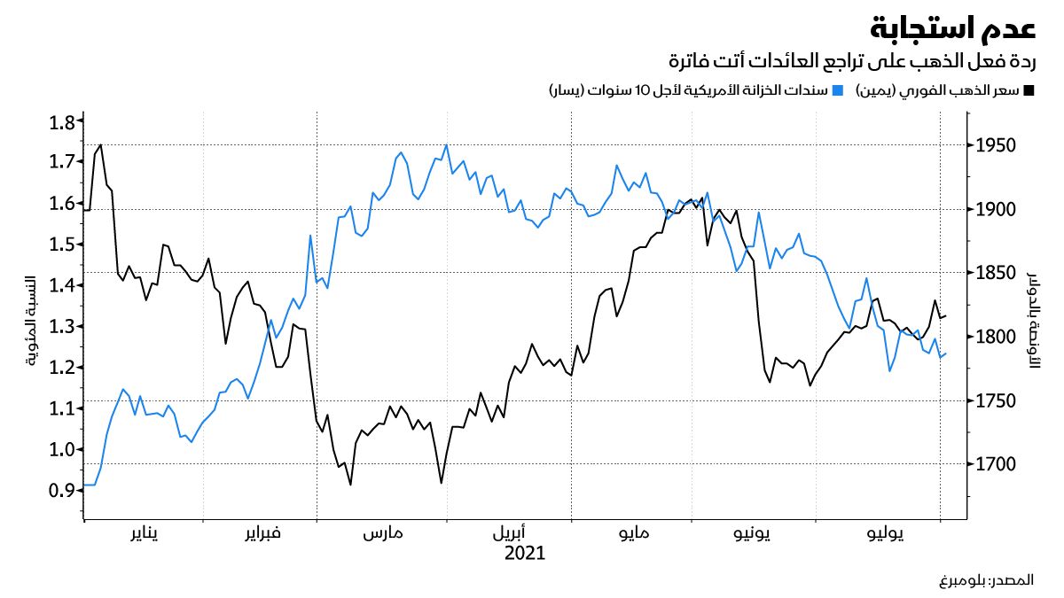 المصدر: بلومبرغ