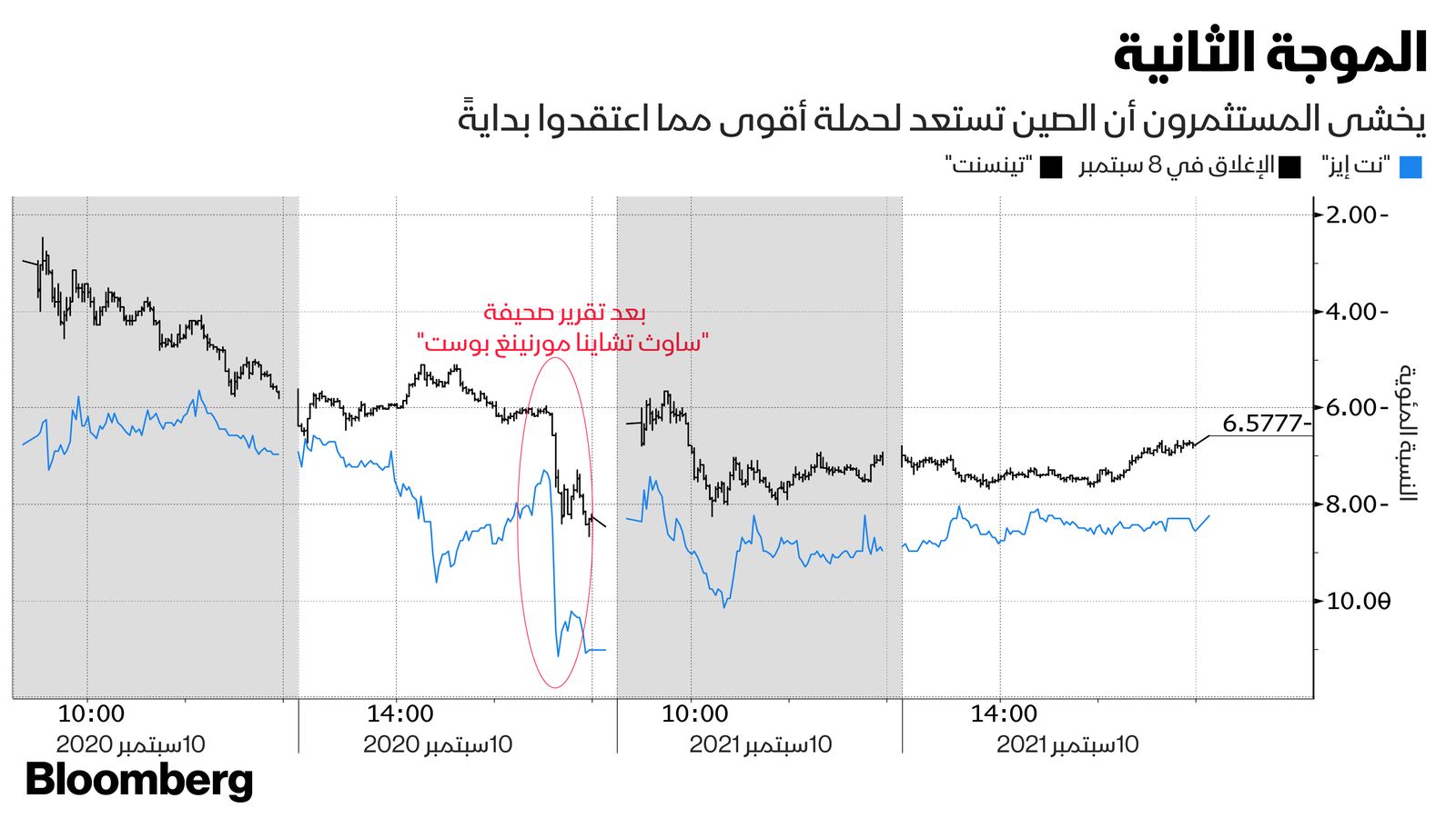 المصدر: بلومبرغ