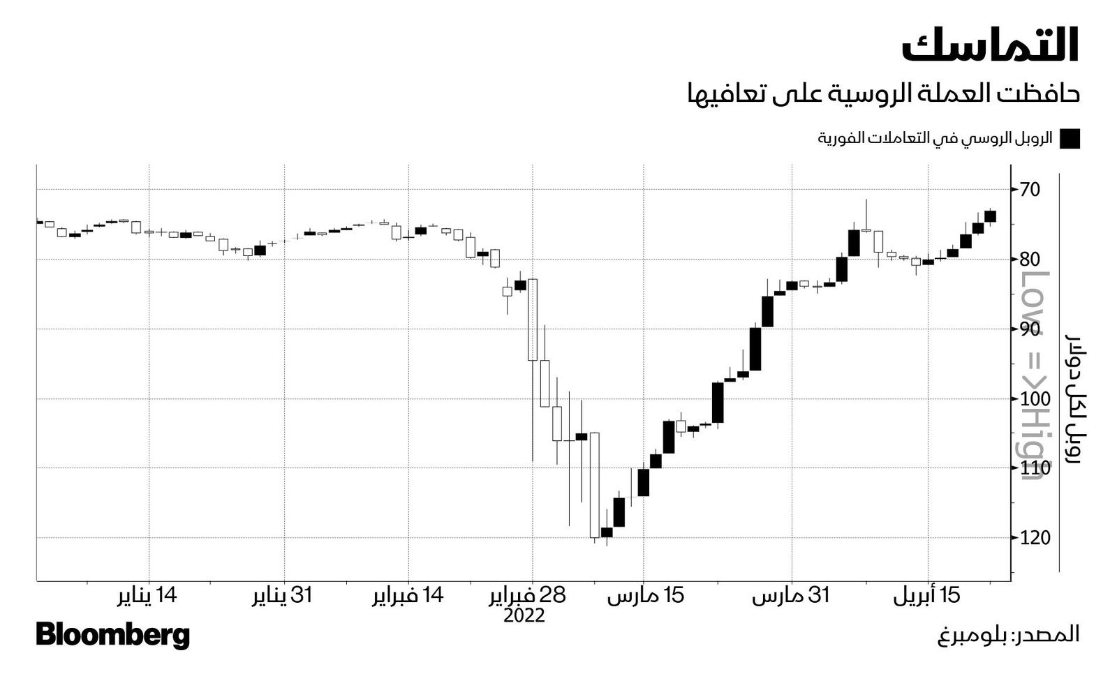 المصدر: بلومبرغ