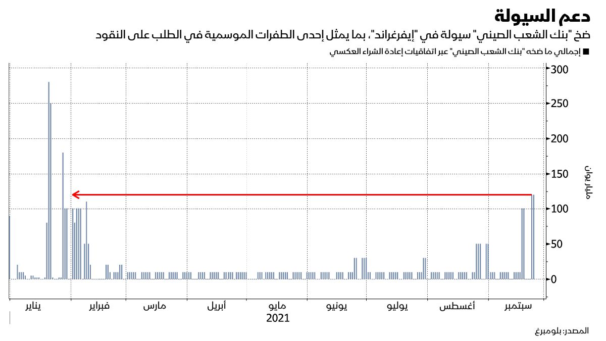 المصدر: بلومبرغ