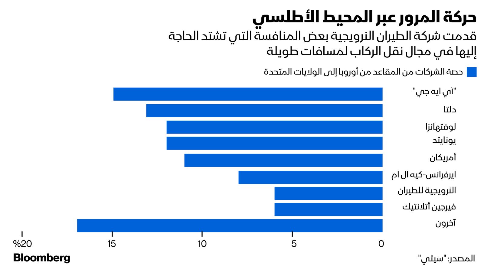 المصدر: "سيتي" 