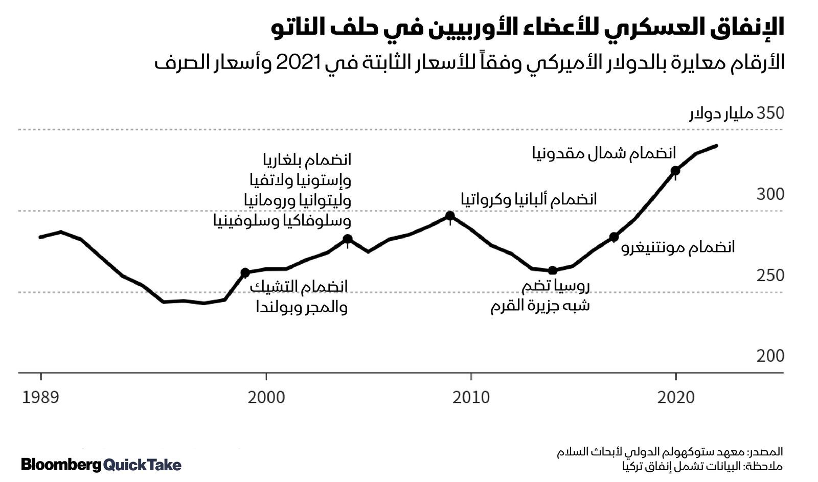 المصدر: بلومبرغ