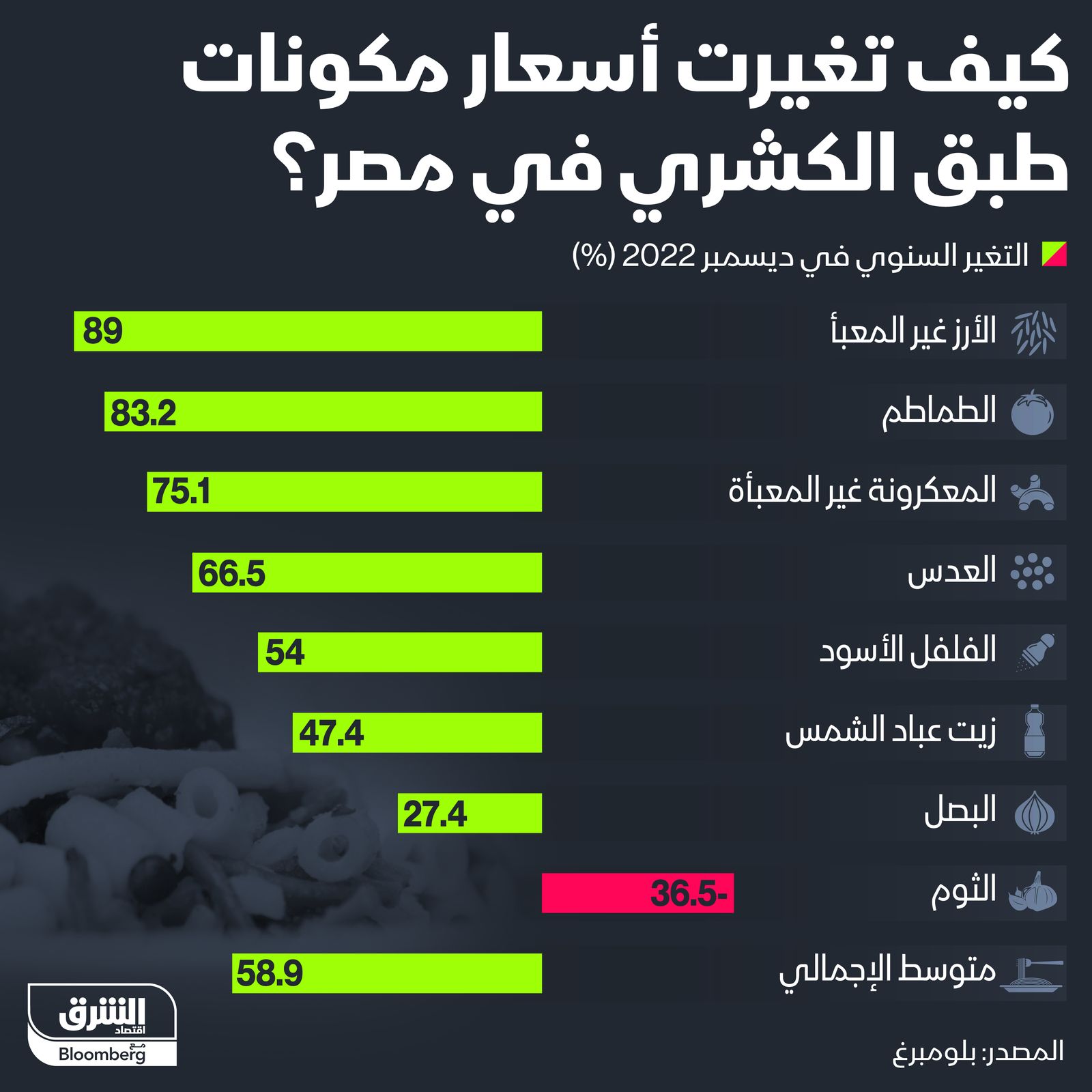 المصدر: الشرق