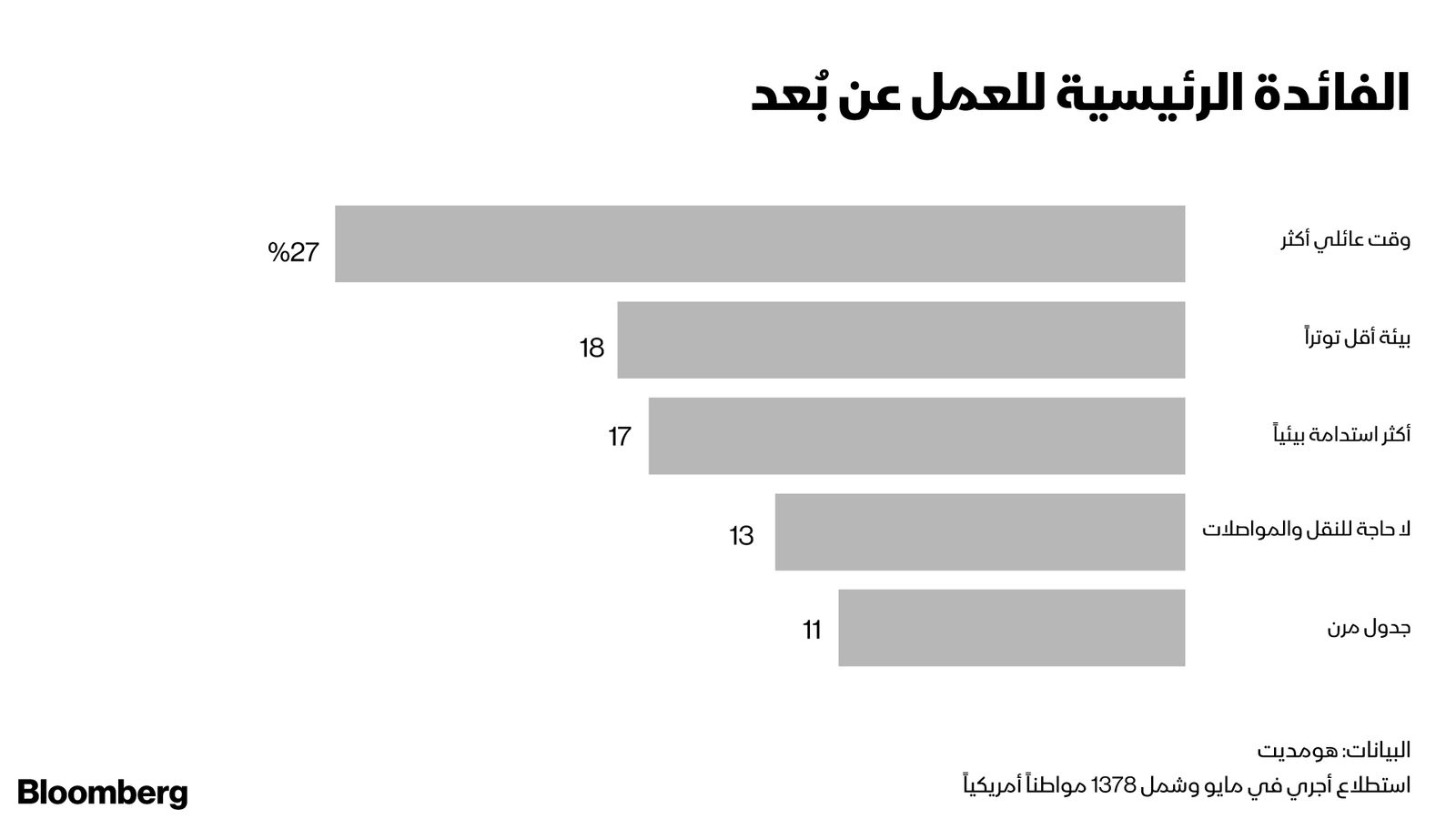 "><figcaption style="font-style: normal; text-align: right; direction: rtl;