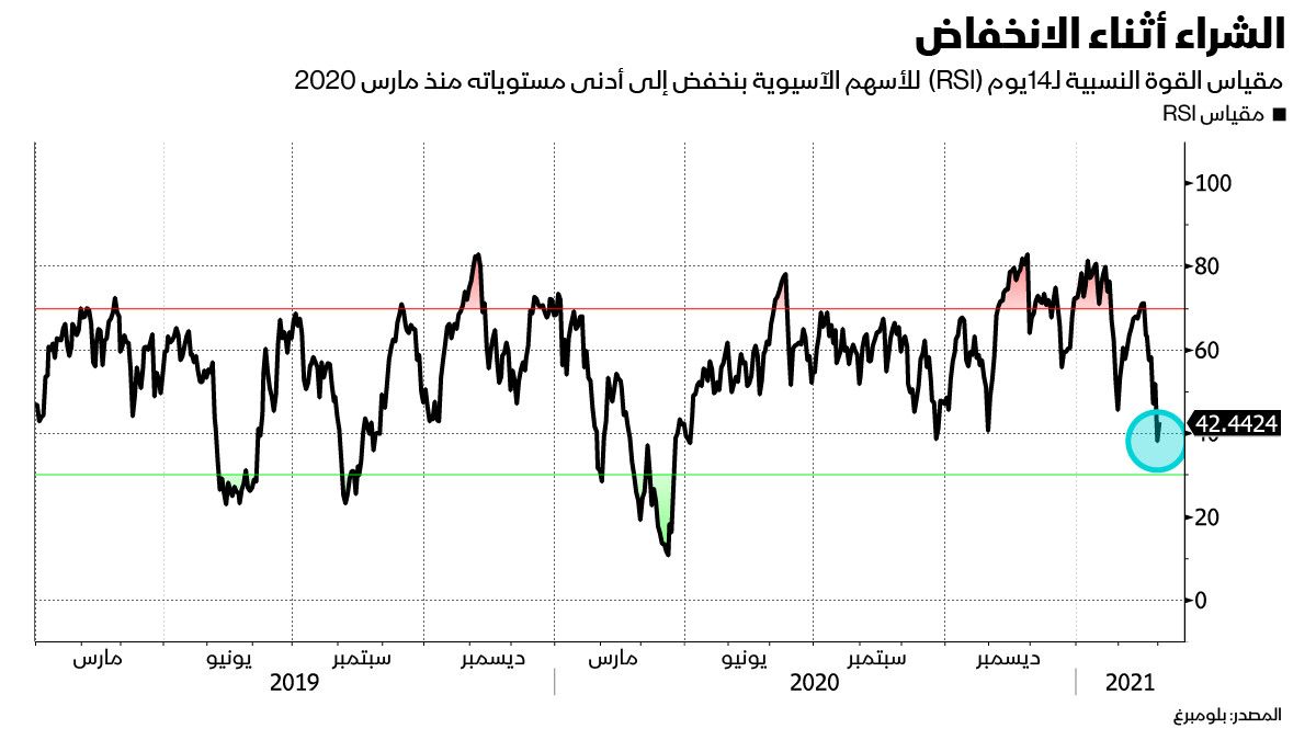 المصدر: بلومبرغ