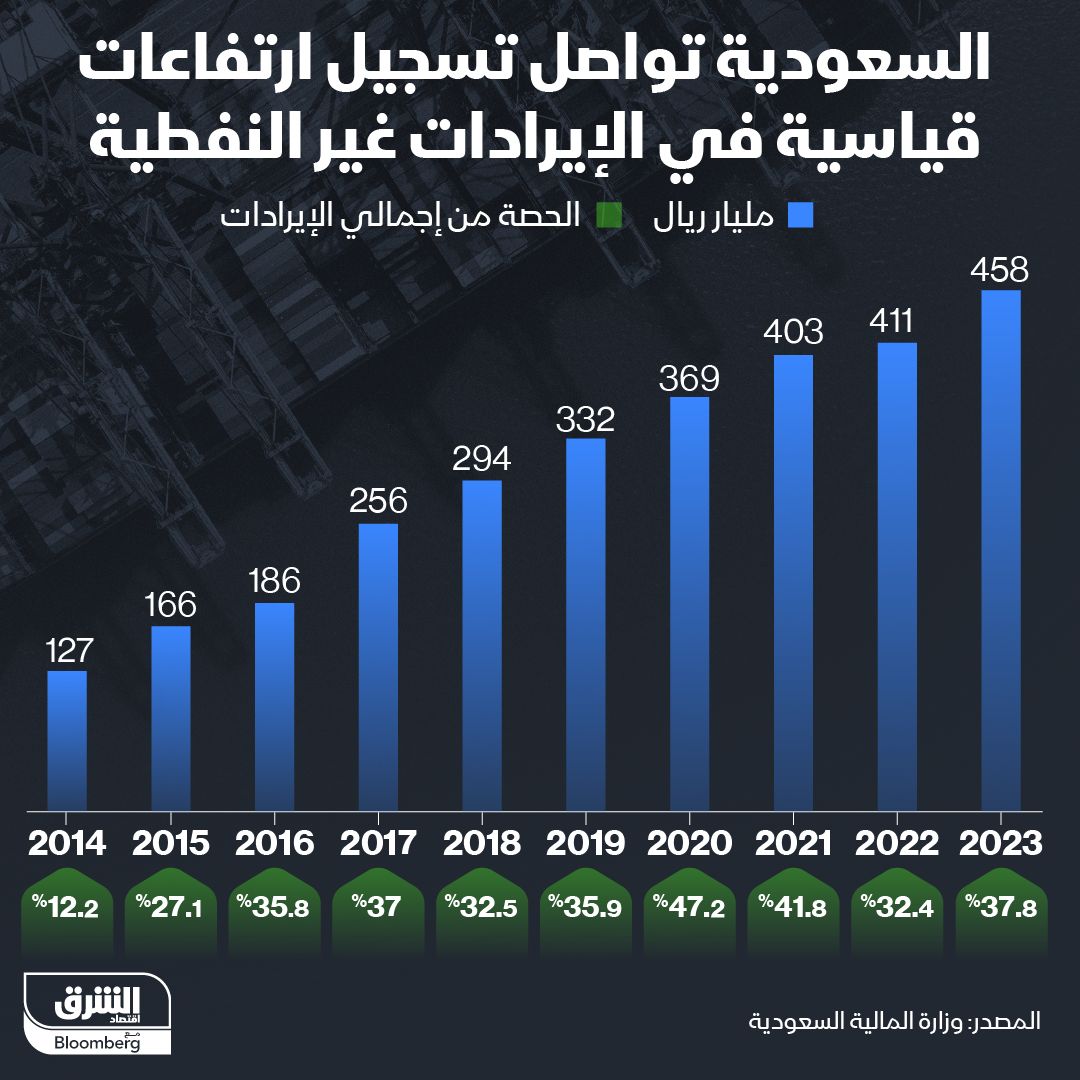 المصدر: الشرق