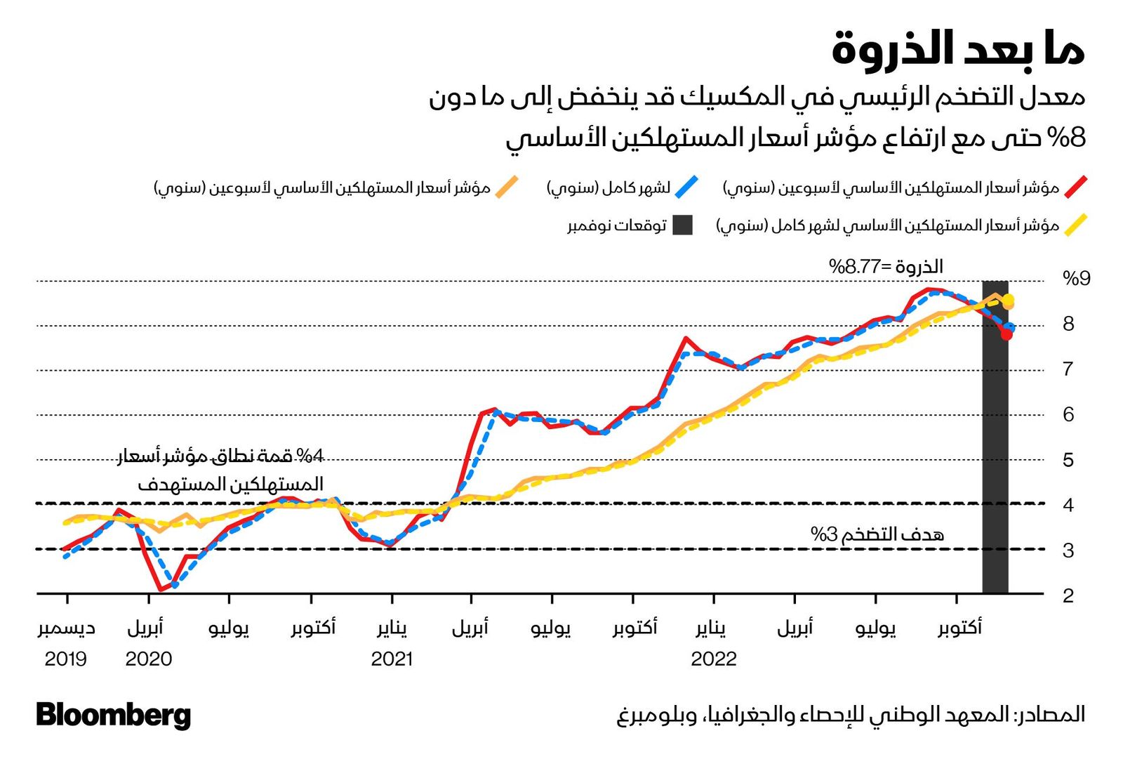 المصدر: بلومبرغ