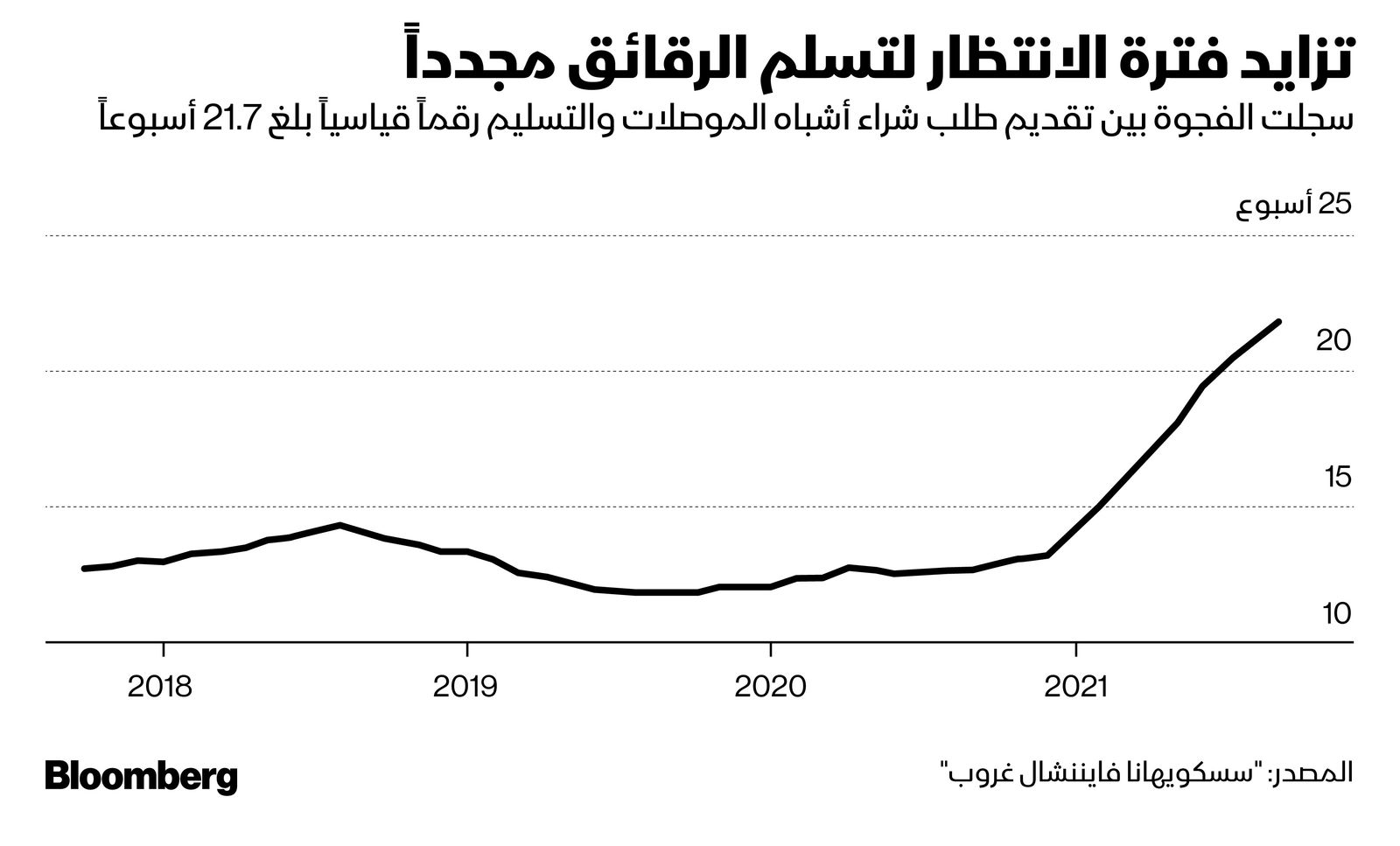 المصدر: بلومبرغ