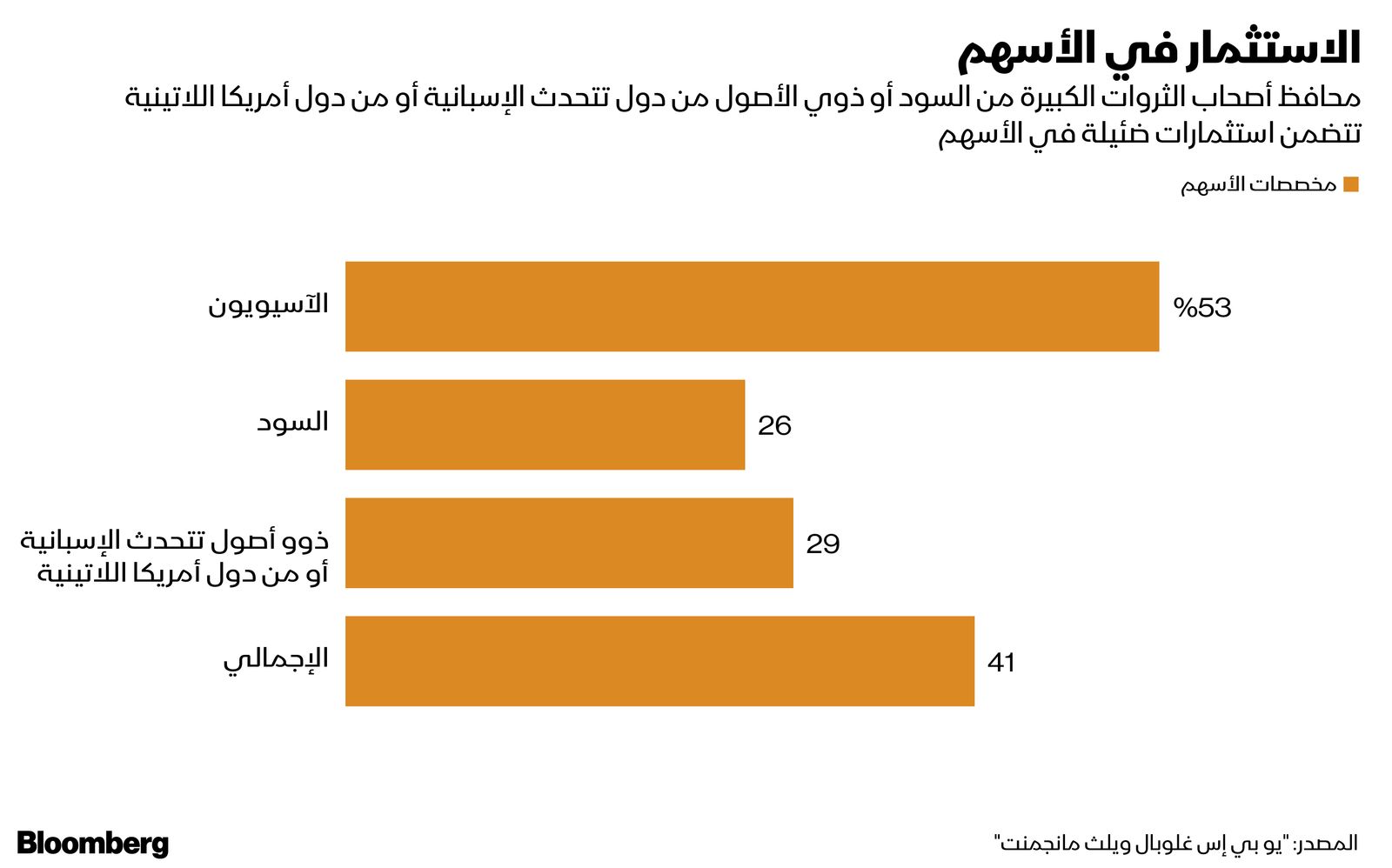 المصدر: بلومبرغ