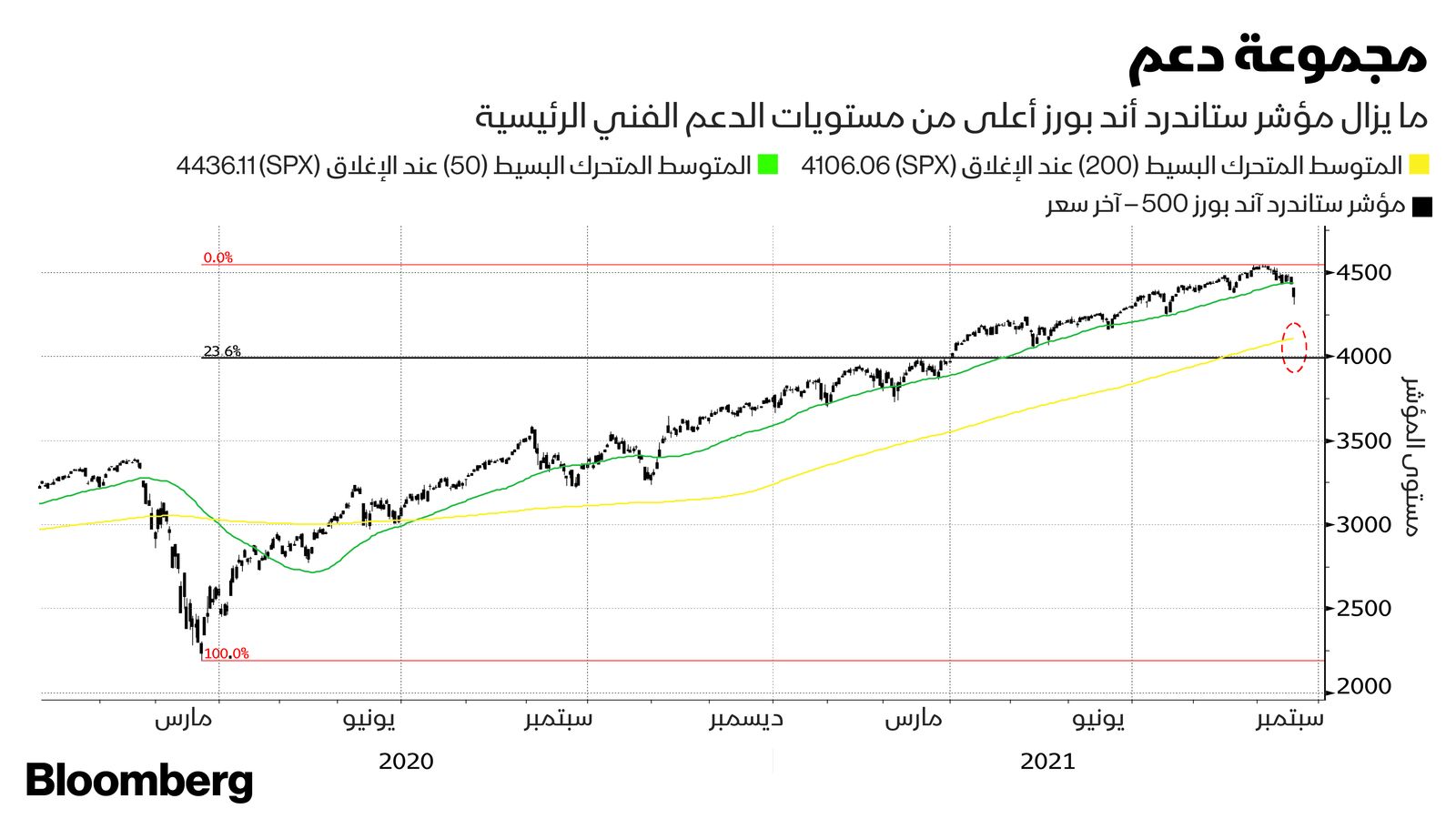 المصدر: بلومبرغ