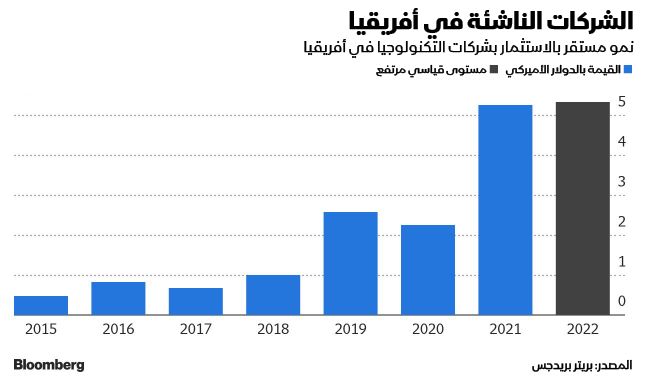 المصدر: بلومبرغ