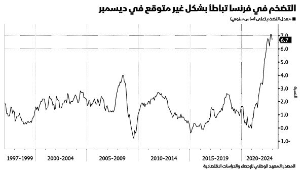 المصدر: بلومبرغ