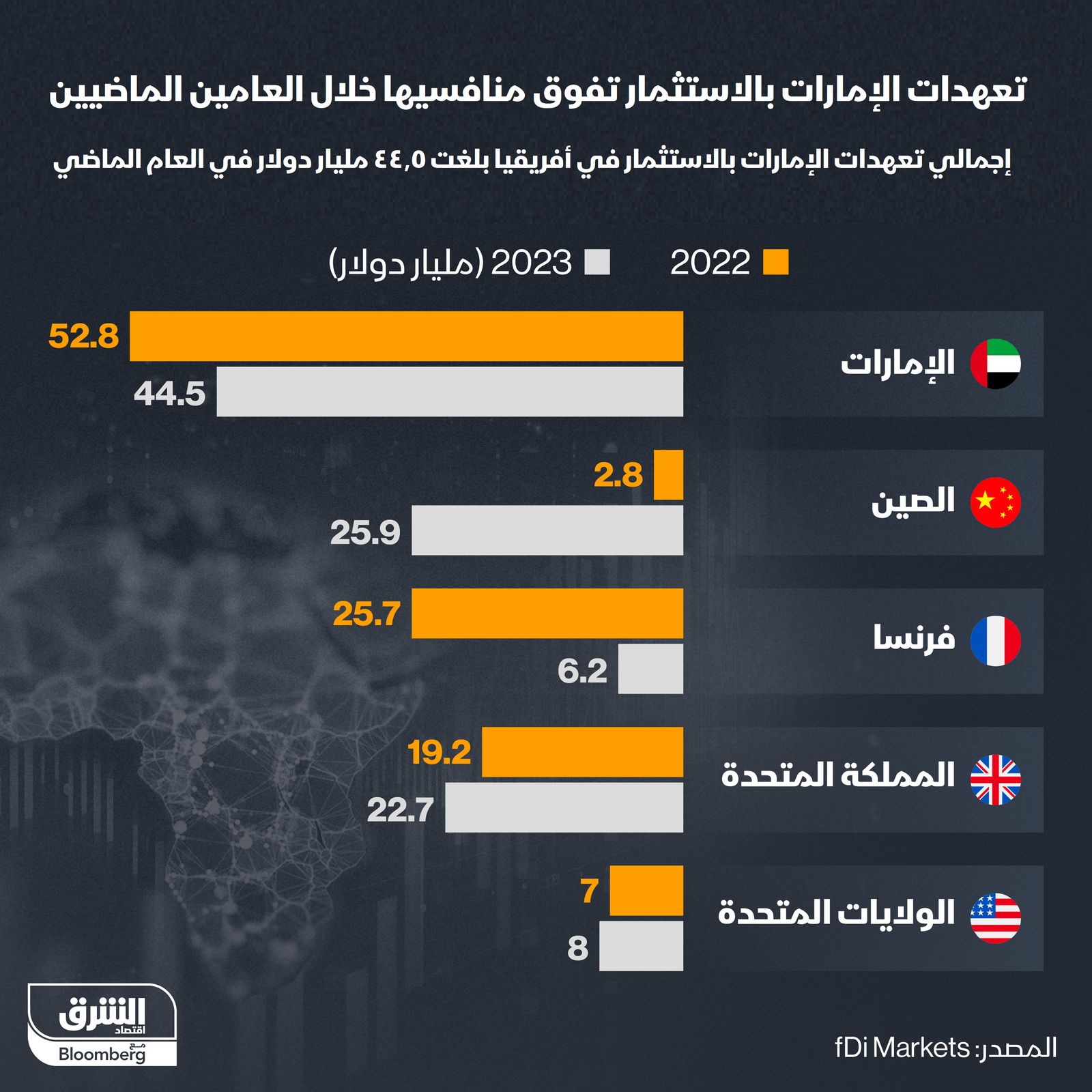 المصدر: الشرق