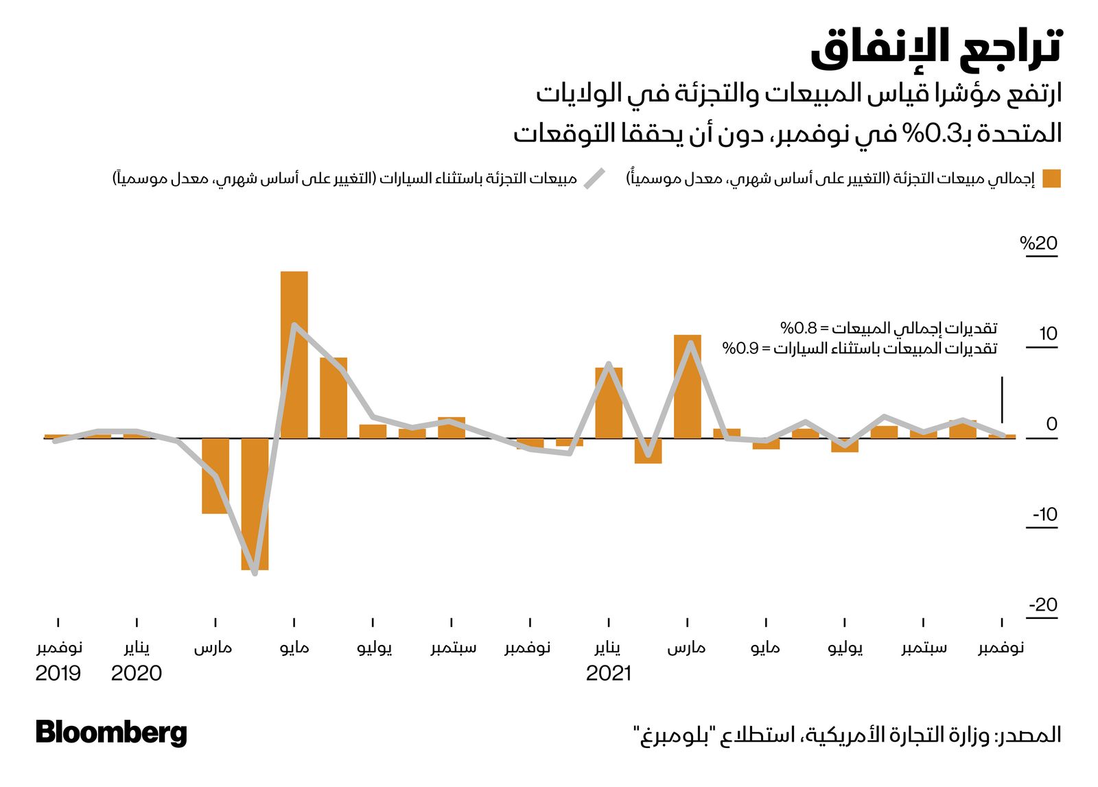 المصدر: بلومبرغ