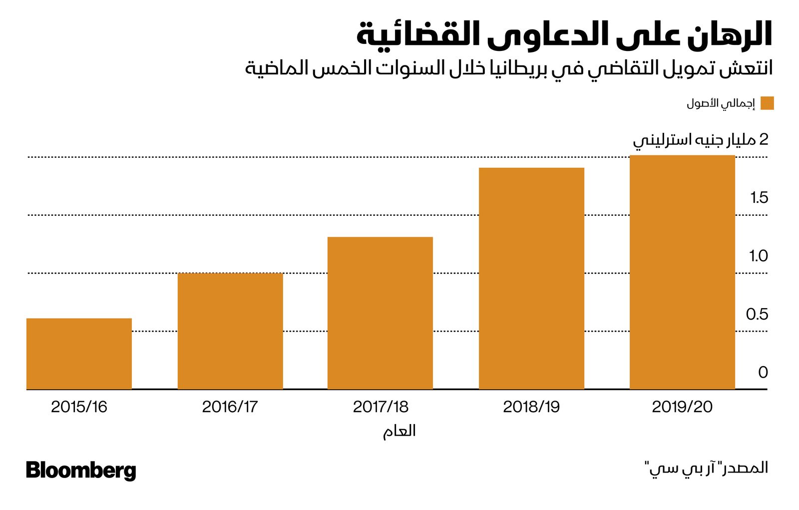 المصدر: بلومبرغ